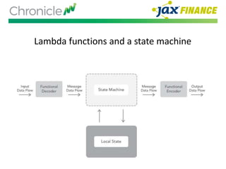 Lambda functions and a state machine
 