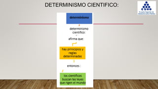 DETERMINISMO CIENTIFICO:
 