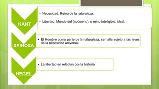 KANT
• Necesidad: Reino de la naturaleza.
• Libertad: Mundo del (noúmeno), o reino inteligible, ideal.
SPINOZA
• El Hombre como parte de la naturaleza, se halla sujeto a las leyes
de la necesidad universal
HEGEL
• La libertad en relación con la historia
 