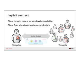 Deterministic capacity planning for OpenStack as elastic cloud ...