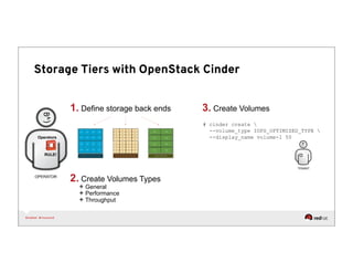 Deterministic capacity planning for OpenStack as elastic cloud ...