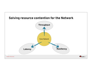Deterministic capacity planning for OpenStack as elastic cloud ...