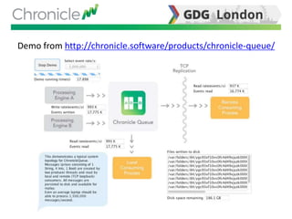 Demo from http://chronicle.software/products/chronicle-queue/
 