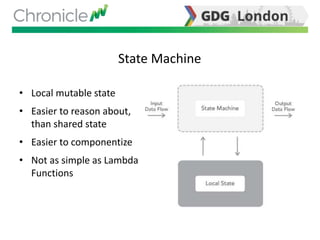 State Machine
• Local mutable state
• Easier to reason about,
than shared state
• Easier to componentize
• Not as simple as Lambda
Functions
 