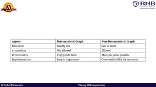 Deterministic & Non Deterministic Graph.pptx