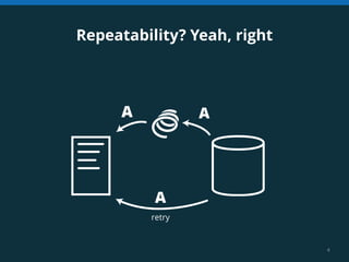 Deterministic simulation testing | PDF
