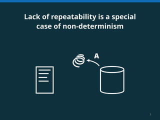 Deterministic simulation testing | PDF