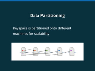 Data Partitioning 
Keyspace is partitioned onto different 
machines for scalability 
 