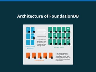 Architecture of FoundationDB 
 