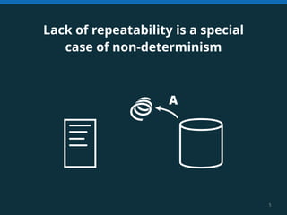5 
Lack of repeatability is a special 
case of non-determinism 
A 
 