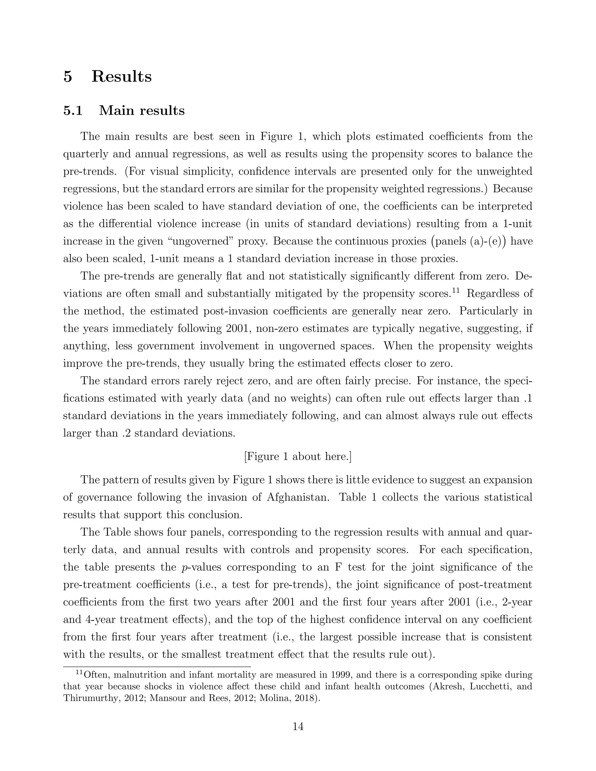 5 Results
5.1 Main results
The main results are best seen in Figure 1, which plots estimated coeﬃcients from the
quarterly and annual regressions, as well as results using the propensity scores to balance the
pre-trends. (For visual simplicity, conﬁdence intervals are presented only for the unweighted
regressions, but the standard errors are similar for the propensity weighted regressions.) Because
violence has been scaled to have standard deviation of one, the coeﬃcients can be interpreted
as the diﬀerential violence increase (in units of standard deviations) resulting from a 1-unit
increase in the given “ungoverned” proxy. Because the continuous proxies panels (a)-(e) have
also been scaled, 1-unit means a 1 standard deviation increase in those proxies.
The pre-trends are generally ﬂat and not statistically signiﬁcantly diﬀerent from zero. De-
viations are often small and substantially mitigated by the propensity scores.11
Regardless of
the method, the estimated post-invasion coeﬃcients are generally near zero. Particularly in
the years immediately following 2001, non-zero estimates are typically negative, suggesting, if
anything, less government involvement in ungoverned spaces. When the propensity weights
improve the pre-trends, they usually bring the estimated eﬀects closer to zero.
The standard errors rarely reject zero, and are often fairly precise. For instance, the speci-
ﬁcations estimated with yearly data (and no weights) can often rule out eﬀects larger than .1
standard deviations in the years immediately following, and can almost always rule out eﬀects
larger than .2 standard deviations.
[Figure 1 about here.]
The pattern of results given by Figure 1 shows there is little evidence to suggest an expansion
of governance following the invasion of Afghanistan. Table 1 collects the various statistical
results that support this conclusion.
The Table shows four panels, corresponding to the regression results with annual and quar-
terly data, and annual results with controls and propensity scores. For each speciﬁcation,
the table presents the p-values corresponding to an F test for the joint signiﬁcance of the
pre-treatment coeﬃcients (i.e., a test for pre-trends), the joint signiﬁcance of post-treatment
coeﬃcients from the ﬁrst two years after 2001 and the ﬁrst four years after 2001 (i.e., 2-year
and 4-year treatment eﬀects), and the top of the highest conﬁdence interval on any coeﬃcient
from the ﬁrst four years after treatment (i.e., the largest possible increase that is consistent
with the results, or the smallest treatment eﬀect that the results rule out).
11
Often, malnutrition and infant mortality are measured in 1999, and there is a corresponding spike during
that year because shocks in violence aﬀect these child and infant health outcomes (Akresh, Lucchetti, and
Thirumurthy, 2012; Mansour and Rees, 2012; Molina, 2018).
14
 