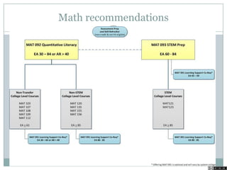 Math recommendations
 