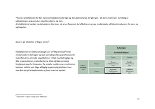 * Fysiske artefaktorer der kan nævnes HedeDanmarks logo og den grønne farve der går igen i alt deres materiale. Samtidig er
påklædningen præsentabel, dog ikke skjorte og slips.
Artefaktorerne tænker medarbejderne ikke over, de er en fastgroet del af kulturen og nye medarbejder vil blive introduceret for dem via
iagttagelser.




Baseret på Modellen af Edgar Schein9



HedeDanmark er ledelsesmæssigt som et ”Styret missil” fordi
medarbejderne betragter sig selv som eksperter og professionelle
inden for deres område, Loyaliteten er rettet mod det faglige og
ikke organisationen, medarbejderne føler sig ikke gensidige
forpligtede overfor hinanden. De enkelte medlemmers motivation
kommer indefra som følge af faglig og personlig stolthed, hvor
man kun ser på arbejdsindsats og hvad man har opnået.




9
    Organisation 4. udgave 2.oplag januar 2008 Trojka
                                                                                                                                     17
 