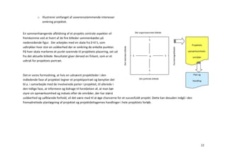 o Illustrerer omfanget af uoverensstemmende interesser
             omkring projektet.


En sammenhængende afbildning af et projekts centrale aspekter vil                                        Det organisatoriske billede

fremkomme ved at hvert af de fire billeder sammenkædes på
                                                                                                                       5
nedenstående figur. Der arbejdes med en skala fra 0 til 5, som
                                                                                                                                                                    Projektets
udtrykker hvor stor en usikkerhed der er omkring de enkelte punkter.




                                                                              Det tekniske billede




                                                                                                                                           Forretningsbilledet
På hver skala markeres et punkt svarende til projektets placering, set ud                                                                                        opmærksomheds-

fra det aktuelle billede. Resultatet giver derved en firkant, som er et                              5                 0               5
                                                                                                                                                                    områder
udtryk for projektets portræt.

                                                                                                                       5

Det er vores formodning, at hvis en udnævnt projektleder i den                                                                     Plan og

indledende fase af projektet tegner et projektportræt og benytter det                    Det politiske billede
                                                                                                                                  Handling
bl.a. i samarbejde med de involverede parter i projektet, til allerede i
den tidlige fase, at informere og bidrage til forståelsen af, at man bør
styre sin opmærksomhed og indsats efter de områder, der har størst
usikkerhed og uafklarede forhold, vil det være med til at øge chancerne for et succesfuldt projekt. Dette kan desuden indgå i den
fremadrettede planlægning af projektet og projektdeltagernes handlinger i hele projektets forløb.




                                                                                                                                                                             22
 