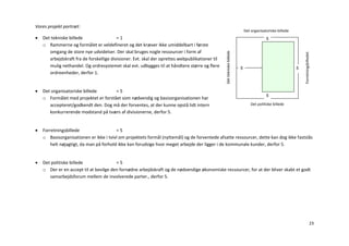 Vores projekt portræt:
                                                                                                                            Det organisatoriske billede
   Det tekniske billede                  =1                                                                                             5
    o Rammerne og formålet er veldefineret og det kræver ikke umiddelbart i første
       omgang de store nye udvidelser. Der skal bruges nogle ressourcer i form af




                                                                                                 Det tekniske billede




                                                                                                                                                              Forretningsbilledet
       arbejdskraft fra de forskellige divisioner. Evt. skal der oprettes webpublikationer til
       mulig nethandel. Og ordresystemet skal evt. udbygges til at håndtere større og flere                             5                                 5
                                                                                                                                          0
       ordreenheder, derfor 1.


   Det organisatoriske billede       =5
                                                                                                                                         5
    o Formålet med projektet er forstået som nødvendig og basisorganisationen har
       accepteret/godkendt den. Dog må der forventes, at der kunne opstå lidt intern                                            Det politiske billede
       konkurrerende modstand på tværs af divisionerne, derfor 5.


   Forretningsbillede                  =5
    o Basisorganisationen er ikke i tvivl om projektets formål (nyttemål) og de forventede afsatte ressourcer, dette kan dog ikke fastslås
       helt nøjagtigt, da man på forhold ikke kan forudsige hvor meget arbejde der ligger i de kommunale kunder, derfor 5.


   Det politiske billede               =5
    o Der er en accept til at bevilge den fornødne arbejdskraft og de nødvendige økonomiske ressourcer, for at der bliver skabt et godt
       samarbejdsforum mellem de involverede parter., derfor 5.




                                                                                                                                                                               23
 