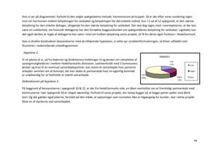 Hvis vi ser på diagrammet i forhold til den valgte spørgeskema metode, harmoniscore princippet. Så er der efter vores vurdering ingen
tvivl om harmonien mellem betydningen for selskabet og betydningen for det enkelte individ. Kun i 2 ud af 12 spørgsmål, er den største
betydning for den enkelte deltager, afvigende fra den største betydning for selskabet. Der skal dog tages med i overvejelserne, at der kan
være en usikkerhed, om hvorvidt deltagerne har den fornødne baggrundsviden om spørgsmålenes betydning for selskabet. Ligeledes kan
det også tænkes at nogle af deltagerne kan være i tvivl om hvilken betydning vores projekt, vil få for deres egen funktion i HedeDanmark.

Hvis vi direkte konkluderer besvarelserne med de tilhørende hypoteser, vi satte op i problemformuleringen, så bliver udfaldet som
illustreret i nedenstående cirkeldiagrammer:

 Hypotese 1:
                                                                                                             Hypotese 1
Vi vil påvise at vi, ud fra ledernes og direktionens holdninger til og ønsker om udnyttelse af
                                                                                                                      Lille
synergimulighederne i mellem HedeDanmarks divisioner, sammenholdt med 5 kommuners                                     17%             Lille
ønsker og krav til en eventuel samarbejdspartner, kan starte et samarbejde hvor parterne
arbejder sammen om et koncept, der kan skabe et partnerskab hvor en egentlig kontrakt                                                 Ingen
er unødvendig for at fastholde et stærkt samarbejde.                                             Stor
                                                                                                 60%                          Ingen   Stor
                                                                                                                               23%
Delkonklusion på hypotese 1:

På baggrund af besvarelserne i spørgsmål 10 & 12, er der fra HedeDanmarks side, en åben mentalitet om et fremtidigt partnerskab med
kommunerne. Især spørgsmål 10 er meget væsentlig i forhold til vores projekt, der netop bygger på at begge parter spiller med åbne
kort. Og det gælder også jokerne, forstået på den måde, at oplysninger som normalvis ikke er tilgængelig for kunder, skal i dette projekt
blive en af styrkerne ved samarbejdet.




                                                                                                                                              44
 