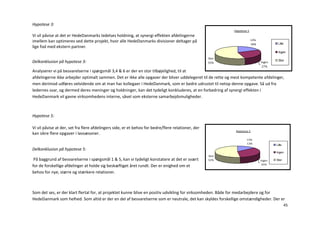 Hypotese 3:
                                                                                                            Hypotese 3
Vi vil påvise at det er HedeDanmarks ledelses holdning, at synergi effekten afdelingerne
imellem kan optimeres ved dette projekt, hvor alle HedeDanmarks divisioner deltager på                                    Lille
                                                                                                                          18%              Lille
lige fod med ekstern partner.
                                                                                                                                           Ingen
                                                                                                    Stor
Delkonklusion på hypotese 3:                                                                                                               Stor
                                                                                                    55%                           Ingen
                                                                                                                                   27%
Analyserer vi på besvarelserne i spørgsmål 3,4 & 6 er der en stor tilbøjelighed, til at
afdelingerne ikke arbejder optimalt sammen. Det er ikke alle opgaver der bliver uddelegeret til de rette og mest kompetente afdelinger,
men derimod udføres velvidende om at man har kollegaer i HedeDanmark, som er bedre udrustet til netop denne opgave. Så ud fra
ledernes svar, og dermed deres meninger og holdninger, kan det tydeligt konkluderes, at en forbedring af synergi effekten i
HedeDanmark vil gavne virksomhedens interne, såvel som eksterne samarbejdsmuligheder.



Hypotese 5:

Vi vil påvise at der, set fra flere afdelingers side, er et behov for bedre/flere relationer, der
                                                                                                             Hypotese 5
kan sikre flere opgaver i lavsæsoner.
                                                                                                                    Lille
                                                                                                                    13%                   Lille
Delkonklusion på hypotese 5:
                                                                                                                                          Ingen
                                                                                                    Stor
 På baggrund af besvarelserne i spørgsmål 1 & 5, kan vi tydeligt konstatere at det er svært         52%                           Ingen   Stor
                                                                                                                                   35%
for de forskellige afdelinger at holde sig beskæftiget året rundt. Der er enighed om et
behov for nye, større og stærkere relationer.



Som det ses, er der klart flertal for, at projektet kunne blive en positiv udvikling for virksomheden. Både for medarbejdere og for
HedeDanmark som helhed. Som altid er der en del af besvarelserne som er neutrale, det kan skyldes forskellige omstændigheder. Der er
                                                                                                                                                  45
 