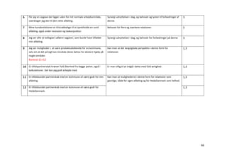 6    Får jeg en opgave der ligger uden for mit normale arbejdsområde,      Synergi udnyttelsen i dag, og behovet og lysten til forbedringer af   3
     overdrager jeg den til den rette afdeling.                            denne.

7    Mine kunderelationer er tilstrækkelige til at opretholde en sund      Behovet for flere og stærkere relationer.                             5
     afdeling, også under recession og lavkonjunktur.

8    Jeg ser ofte at kollegaer udfører opgaver, som burde have tilfaldet   Synergi udnyttelsen i dag, og behovet for forbedringer på denne.      3
     min afdeling.

9    Jeg ser muligheder i, at være produktudviklende for en kommune,       Kan man se det langsigtede perspektiv i denne form for                1,3
     selv om at det på sigt kan mindske deres behov for ekstern hjælp på   relationer.
     nogle områder.
     Kontrol 11+12

10 Et tillidspartnerskab kræver fuld åbenhed fra begge parter, også i      Er man villig til at indgå i dette med fuld ærlighed                  1,3
     kalkulationer. Det kan jeg godt arbejde med.

11 Et tillidsbundet partnerskab med en kommune vil være godt for min       Kan man se mulighederne i denne form for relationer som               1,3
     afdeling.                                                             gavnlige, både for egen afdeling og for HedeDanmark som helhed.

12 Et tillidsbundet partnerskab med en kommune vil være godt for                                                                                 1,3
     HedeDanmark.




                                                                                                                                                       66
 