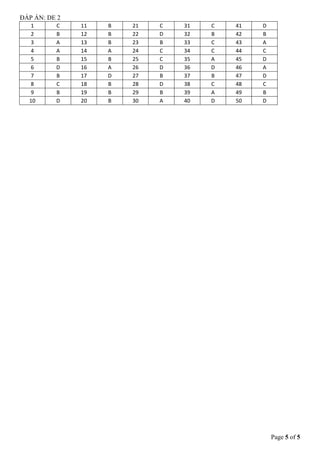 Page 5 of 5
ĐÁP ÁN: DE 2
1 C 11 B 21 C 31 C 41 D
2 B 12 B 22 D 32 B 42 B
3 A 13 B 23 B 33 C 43 A
4 A 14 A 24 C 34 C 44 C
5 B 15 B 25 C 35 A 45 D
6 D 16 A 26 D 36 D 46 A
7 B 17 D 27 B 37 B 47 D
8 C 18 B 28 D 38 C 48 C
9 B 19 B 29 B 39 A 49 B
10 D 20 B 30 A 40 D 50 D
 