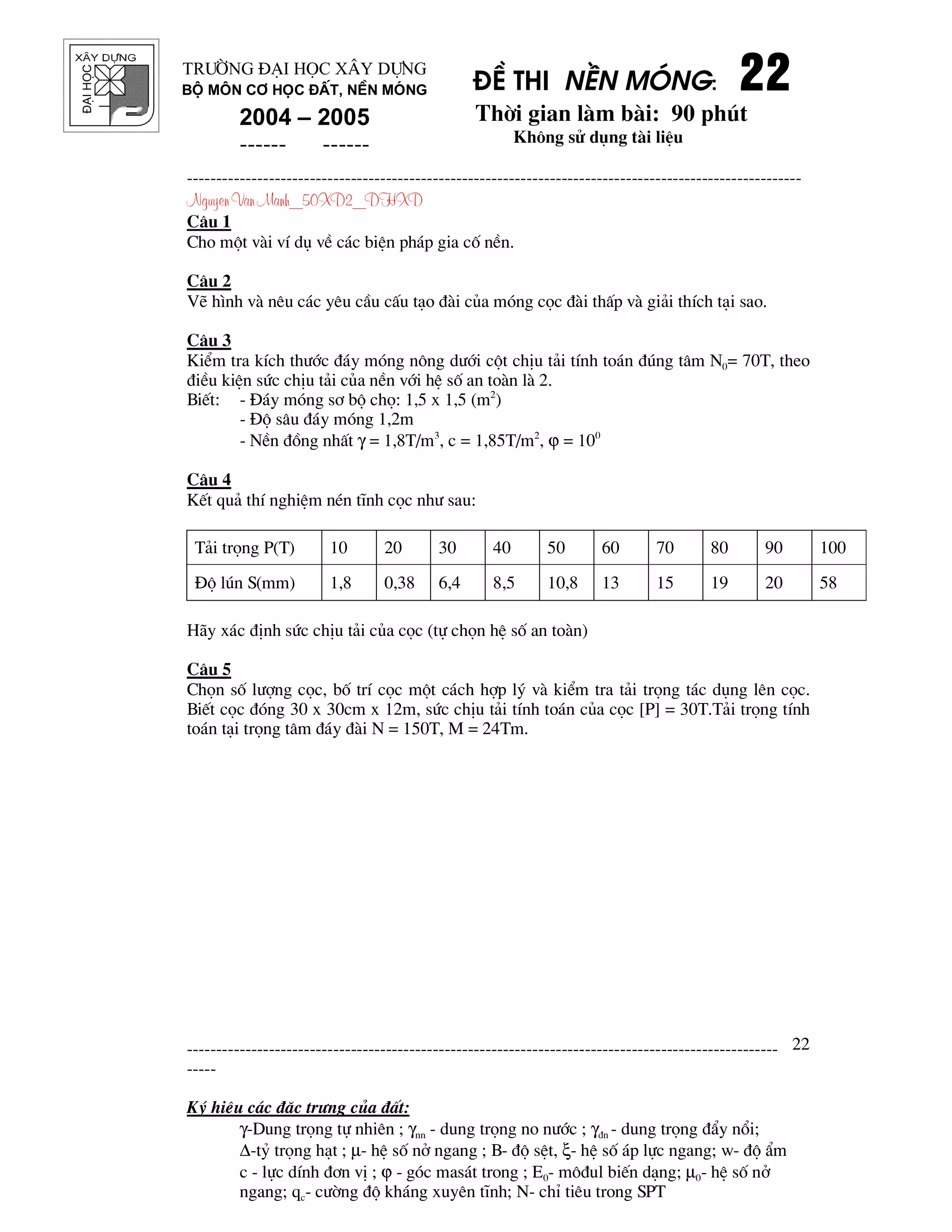 ®¹ihäc §Ò thi nÒn mãng: 22222222
Thêi gian l m b i: 90 phót
Kh«ng sö dông t i liÖu
---------------------------------------------------------------------------------------------------------
Nguyen Van Manh_50XD2_DHXD
-----------------------------------------------------------------------------------------------------
-----
Ký hiÖu c¸c ®Æc tr−ng cña ®Êt:
γ-Dung träng tù nhiªn ; γnn - dung träng no n−íc ; γ®n - dung träng ®Èy næi;
∆-tû träng h¹t ; µ- hÖ sè në ngang ; B- ®é sÖt, ξ- hÖ sè ¸p lùc ngang; w- ®é Èm
c - lùc dÝnh ®¬n vÞ ; ϕ - gãc mas¸t trong ; E0- m«®ul biÕn d¹ng; µ0- hÖ sè në
ngang; qc- c−êng ®é kh¸ng xuyªn tÜnh; N- chØ tiªu trong SPT
22
Tr−êng §¹i häc X©y Dùng
Bé m«n C¬ häc ®Êt, nÒn mãng
2004 – 2005
------ ------
C©u 1
Cho mét v i vÝ dô vÒ c¸c biÖn ph¸p gia cè nÒn.
C©u 2
VÏ h×nh v nªu c¸c yªu cÇu cÊu t¹o ® i cña mãng cäc ® i thÊp v gi¶i thÝch t¹i sao.
C©u 3
KiÓm tra kÝch th−íc ®¸y mãng n«ng d−íi cét chÞu t¶i tÝnh to¸n ®óng t©m N0= 70T, theo
®iÒu kiÖn søc chÞu t¶i cña nÒn víi hÖ sè an to n l 2.
BiÕt: - §¸y mãng s¬ bé chä: 1,5 x 1,5 (m2
)
- §é s©u ®¸y mãng 1,2m
- NÒn ®ång nhÊt γ = 1,8T/m3
, c = 1,85T/m2
, ϕ = 100
C©u 4
KÕt qu¶ thÝ nghiÖm nÐn tÜnh cäc nh− sau:
T¶i träng P(T) 10 20 30 40 50 60 70 80 90 100
§é lón S(mm) 1,8 0,38 6,4 8,5 10,8 13 15 19 20 58
H y x¸c ®Þnh søc chÞu t¶i cña cäc (tù chän hÖ sè an to n)
C©u 5
Chän sè l−îng cäc, bè trÝ cäc mét c¸ch hîp lý v kiÓm tra t¶i träng t¸c dông lªn cäc.
BiÕt cäc ®ãng 30 x 30cm x 12m, søc chÞu t¶i tÝnh to¸n cña cäc [P] = 30T.T¶i träng tÝnh
to¸n t¹i träng t©m ®¸y ® i N = 150T, M = 24Tm.
 