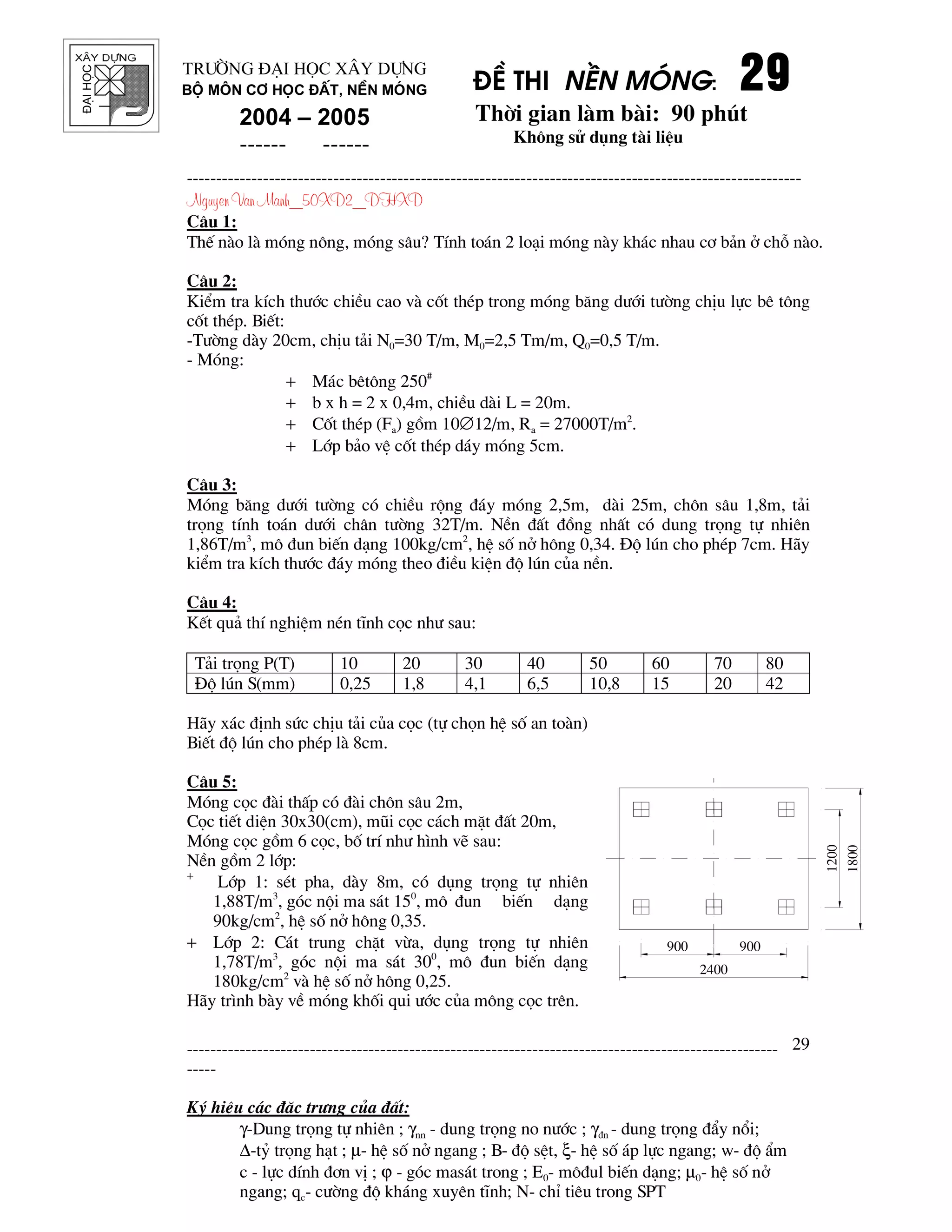 ®¹ihäc §Ò thi nÒn mãng: 29292929
Thêi gian l m b i: 90 phót
Kh«ng sö dông t i liÖu
---------------------------------------------------------------------------------------------------------
Nguyen Van Manh_50XD2_DHXD
-----------------------------------------------------------------------------------------------------
-----
Ký hiÖu c¸c ®Æc tr−ng cña ®Êt:
γ-Dung träng tù nhiªn ; γnn - dung träng no n−íc ; γ®n - dung träng ®Èy næi;
∆-tû träng h¹t ; µ- hÖ sè në ngang ; B- ®é sÖt, ξ- hÖ sè ¸p lùc ngang; w- ®é Èm
c - lùc dÝnh ®¬n vÞ ; ϕ - gãc mas¸t trong ; E0- m«®ul biÕn d¹ng; µ0- hÖ sè në
ngang; qc- c−êng ®é kh¸ng xuyªn tÜnh; N- chØ tiªu trong SPT
29
Tr−êng §¹i häc X©y Dùng
Bé m«n C¬ häc ®Êt, nÒn mãng
2004 – 2005
------ ------
C©u 1:
ThÕ n o l mãng n«ng, mãng s©u? TÝnh to¸n 2 lo¹i mãng n y kh¸c nhau c¬ b¶n ë chç n o.
C©u 2:
KiÓm tra kÝch th−íc chiÒu cao v cèt thÐp trong mãng b¨ng d−íi t−êng chÞu lùc bª t«ng
cèt thÐp. BiÕt:
-T−êng d y 20cm, chÞu t¶i N0=30 T/m, M0=2,5 Tm/m, Q0=0,5 T/m.
- Mãng:
+ M¸c bªt«ng 250#
+ b x h = 2 x 0,4m, chiÒu d i L = 20m.
+ Cèt thÐp (Fa) gåm 10∅12/m, Ra = 27000T/m2
.
+ Líp b¶o vÖ cèt thÐp d¸y mãng 5cm.
C©u 3:
Mãng b¨ng d−íi t−êng cã chiÒu réng ®¸y mãng 2,5m, d i 25m, ch«n s©u 1,8m, t¶i
träng tÝnh to¸n d−íi ch©n t−êng 32T/m. NÒn ®Êt ®ång nhÊt cã dung träng tù nhiªn
1,86T/m3
, m« ®un biÕn d¹ng 100kg/cm2
, hÖ sè në h«ng 0,34. §é lón cho phÐp 7cm. H y
kiÓm tra kÝch th−íc ®¸y mãng theo ®iÒu kiÖn ®é lón cña nÒn.
C©u 4:
KÕt qu¶ thÝ nghiÖm nÐn tÜnh cäc nh− sau:
T¶i träng P(T) 10 20 30 40 50 60 70 80
§é lón S(mm) 0,25 1,8 4,1 6,5 10,8 15 20 42
H y x¸c ®Þnh søc chÞu t¶i cña cäc (tù chän hÖ sè an to n)
BiÕt ®é lón cho phÐp l 8cm.
C©u 5:
Mãng cäc ® i thÊp cã ® i ch«n s©u 2m,
Cäc tiÕt diÖn 30x30(cm), mòi cäc c¸ch mÆt ®Êt 20m,
Mãng cäc gåm 6 cäc, bè trÝ nh− h×nh vÏ sau:
NÒn gåm 2 líp:
+
Líp 1: sÐt pha, d y 8m, cã dông träng tù nhiªn
1,88T/m3
, gãc néi ma s¸t 150
, m« ®un biÕn d¹ng
90kg/cm2
, hÖ sè në h«ng 0,35.
+ Líp 2: C¸t trung chÆt võa, dông träng tù nhiªn
1,78T/m3
, gãc néi ma s¸t 300
, m« ®un biÕn d¹ng
180kg/cm2
v hÖ sè në h«ng 0,25.
H y tr×nh b y vÒ mãng khèi qui −íc cña m«ng cäc trªn.
900 900
2400
1200
1800
 