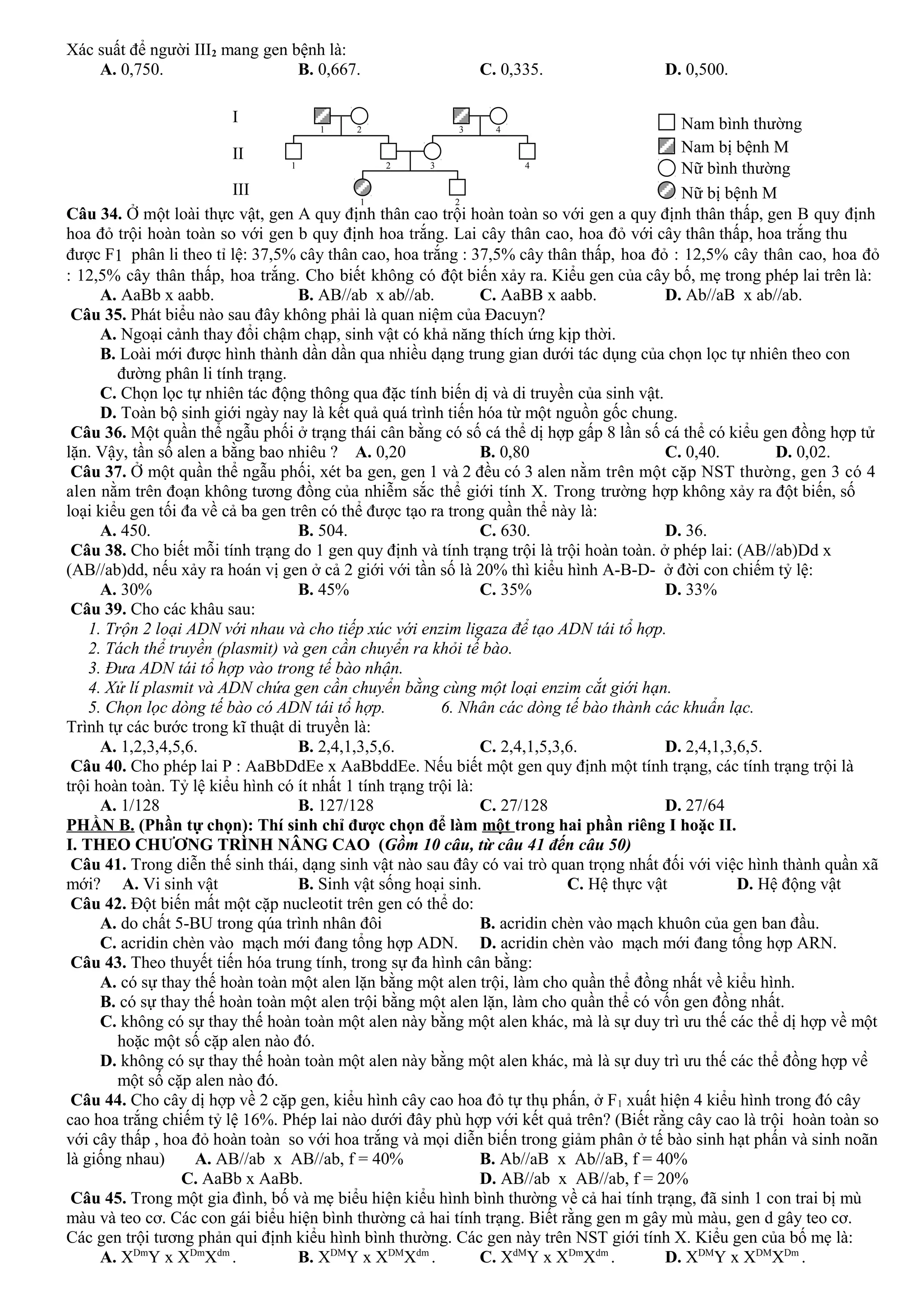 Xác suất để người III2 mang gen bệnh là:
A. 0,750. B. 0,667. C. 0,335. D. 0,500.
Câu 34. Ở một loài thực vật, gen A quy định thân cao trội hoàn toàn so với gen a quy định thân thấp, gen B quy định
hoa đỏ trội hoàn toàn so với gen b quy định hoa trắng. Lai cây thân cao, hoa đỏ với cây thân thấp, hoa trắng thu
được F1 phân li theo tỉ lệ: 37,5% cây thân cao, hoa trắng : 37,5% cây thân thấp, hoa đỏ : 12,5% cây thân cao, hoa đỏ
: 12,5% cây thân thấp, hoa trắng. Cho biết không có đột biến xảy ra. Kiểu gen của cây bố, mẹ trong phép lai trên là:
A. AaBb x aabb. B. AB//ab x ab//ab. C. AaBB x aabb. D. Ab//aB x ab//ab.
Câu 35. Phát biểu nào sau đây không phải là quan niệm của Đacuyn?
A. Ngoại cảnh thay đổi chậm chạp, sinh vật có khả năng thích ứng kịp thời.
B. Loài mới được hình thành dần dần qua nhiều dạng trung gian dưới tác dụng của chọn lọc tự nhiên theo con
đường phân li tính trạng.
C. Chọn lọc tự nhiên tác động thông qua đặc tính biến dị và di truyền của sinh vật.
D. Toàn bộ sinh giới ngày nay là kết quả quá trình tiến hóa từ một nguồn gốc chung.
Câu 36. Một quần thể ngẫu phối ở trạng thái cân bằng có số cá thể dị hợp gấp 8 lần số cá thể có kiểu gen đồng hợp tử
lặn. Vậy, tần số alen a bằng bao nhiêu ? A. 0,20 B. 0,80 C. 0,40. D. 0,02.
Câu 37. Ở một quần thể ngẫu phối, xét ba gen, gen 1 và 2 đều có 3 alen nằm trên một cặp NST thường, gen 3 có 4
alen nằm trên đoạn không tương đồng của nhiễm sắc thể giới tính X. Trong trường hợp không xảy ra đột biến, số
loại kiểu gen tối đa về cả ba gen trên có thể được tạo ra trong quần thể này là:
A. 450. B. 504. C. 630. D. 36.
Câu 38. Cho biết mỗi tính trạng do 1 gen quy định và tính trạng trội là trội hoàn toàn. ở phép lai: (AB//ab)Dd x
(AB//ab)dd, nếu xảy ra hoán vị gen ở cả 2 giới với tần số là 20% thì kiểu hình A-B-D- ở đời con chiếm tỷ lệ:
A. 30% B. 45% C. 35% D. 33%
Câu 39. Cho các khâu sau:
1. Trộn 2 loại ADN với nhau và cho tiếp xúc với enzim ligaza để tạo ADN tái tổ hợp.
2. Tách thể truyền (plasmit) và gen cần chuyển ra khỏi tế bào.
3. Đưa ADN tái tổ hợp vào trong tế bào nhận.
4. Xử lí plasmit và ADN chứa gen cần chuyển bằng cùng một loại enzim cắt giới hạn.
5. Chọn lọc dòng tế bào có ADN tái tổ hợp. 6. Nhân các dòng tế bào thành các khuẩn lạc.
Trình tự các bước trong kĩ thuật di truyền là:
A. 1,2,3,4,5,6. B. 2,4,1,3,5,6. C. 2,4,1,5,3,6. D. 2,4,1,3,6,5.
Câu 40. Cho phép lai P : AaBbDdEe x AaBbddEe. Nếu biết một gen quy định một tính trạng, các tính trạng trội là
trội hoàn toàn. Tỷ lệ kiểu hình có ít nhất 1 tính trạng trội là:
A. 1/128 B. 127/128 C. 27/128 D. 27/64
PHẦN B. (Phần tự chọn): Thí sinh chỉ được chọn để làm một trong hai phần riêng I hoặc II.
I. THEO CHƯƠNG TRÌNH NÂNG CAO (Gồm 10 câu, từ câu 41 đến câu 50)
Câu 41. Trong diễn thế sinh thái, dạng sinh vật nào sau đây có vai trò quan trọng nhất đối với việc hình thành quần xã
mới? A. Vi sinh vật B. Sinh vật sống hoại sinh. C. Hệ thực vật D. Hệ động vật
Câu 42. Đột biến mất một cặp nucleotit trên gen có thể do:
A. do chất 5-BU trong qúa trình nhân đôi B. acridin chèn vào mạch khuôn của gen ban đầu.
C. acridin chèn vào mạch mới đang tổng hợp ADN. D. acridin chèn vào mạch mới đang tổng hợp ARN.
Câu 43. Theo thuyết tiến hóa trung tính, trong sự đa hình cân bằng:
A. có sự thay thế hoàn toàn một alen lặn bằng một alen trội, làm cho quần thể đồng nhất về kiểu hình.
B. có sự thay thế hoàn toàn một alen trội bằng một alen lặn, làm cho quần thể có vốn gen đồng nhất.
C. không có sự thay thế hoàn toàn một alen này bằng một alen khác, mà là sự duy trì ưu thế các thể dị hợp về một
hoặc một số cặp alen nào đó.
D. không có sự thay thế hoàn toàn một alen này bằng một alen khác, mà là sự duy trì ưu thế các thể đồng hợp về
một số cặp alen nào đó.
Câu 44. Cho cây dị hợp về 2 cặp gen, kiểu hình cây cao hoa đỏ tự thụ phấn, ở F1 xuất hiện 4 kiểu hình trong đó cây
cao hoa trắng chiếm tỷ lệ 16%. Phép lai nào dưới đây phù hợp với kết quả trên? (Biết rằng cây cao là trội hoàn toàn so
với cây thấp , hoa đỏ hoàn toàn so với hoa trắng và mọi diễn biến trong giảm phân ở tế bào sinh hạt phấn và sinh noãn
là giống nhau) A. AB//ab x AB//ab, f = 40% B. Ab//aB x Ab//aB, f = 40%
C. AaBb x AaBb. D. AB//ab x AB//ab, f = 20%
Câu 45. Trong một gia đình, bố và mẹ biểu hiện kiểu hình bình thường về cả hai tính trạng, đã sinh 1 con trai bị mù
màu và teo cơ. Các con gái biểu hiện bình thường cả hai tính trạng. Biết rằng gen m gây mù màu, gen d gây teo cơ.
Các gen trội tương phản qui định kiểu hình bình thường. Các gen này trên NST giới tính X. Kiểu gen của bố mẹ là:
A. XDm
Y x XDm
Xdm
. B. XDM
Y x XDM
Xdm
. C. XdM
Y x XDm
Xdm
. D. XDM
Y x XDM
XDm
.
1 2 3 4
1 2 3 4
1 2
I
II
III
Nam bình thường
Nam bị bệnh M
Nữ bình thường
Nữ bị bệnh M
 