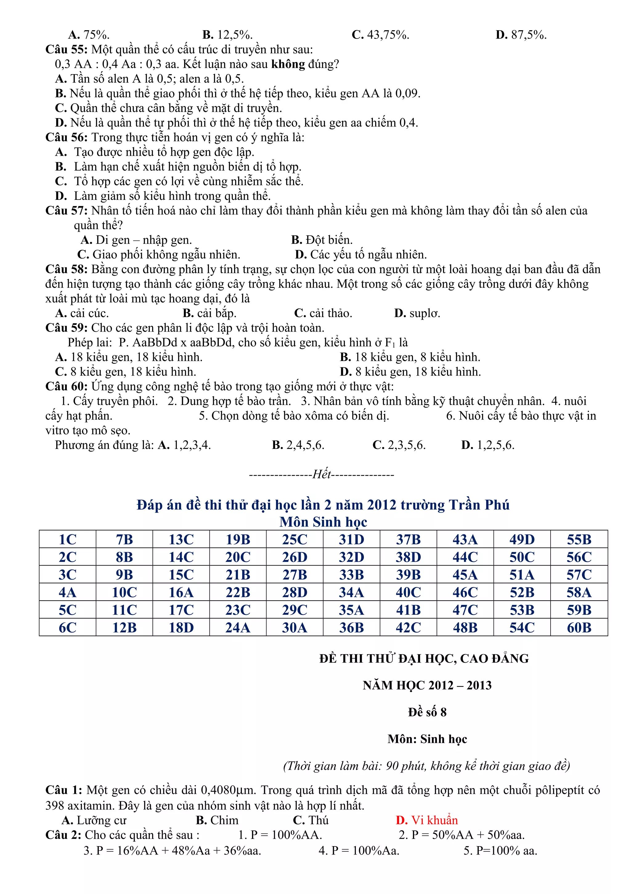 A. 75%. B. 12,5%. C. 43,75%. D. 87,5%.
Câu 55: Một quần thể có cấu trúc di truyền như sau:
0,3 AA : 0,4 Aa : 0,3 aa. Kết luận nào sau không đúng?
A. Tần số alen A là 0,5; alen a là 0,5.
B. Nếu là quần thể giao phối thì ở thế hệ tiếp theo, kiểu gen AA là 0,09.
C. Quần thể chưa cân bằng về mặt di truyền.
D. Nếu là quần thể tự phối thì ở thế hệ tiếp theo, kiểu gen aa chiếm 0,4.
Câu 56: Trong thực tiễn hoán vị gen có ý nghĩa là:
A. Tạo được nhiều tổ hợp gen độc lập.
B. Làm hạn chế xuất hiện nguồn biến dị tổ hợp.
C. Tổ hợp các gen có lợi về cùng nhiễm sắc thể.
D. Làm giảm số kiểu hình trong quần thể.
Câu 57: Nhân tố tiến hoá nào chỉ làm thay đổi thành phần kiểu gen mà không làm thay đổi tần số alen của
quần thể?
A. Di gen – nhập gen. B. Đột biến.
C. Giao phối không ngẫu nhiên. D. Các yếu tố ngẫu nhiên.
Câu 58: Bằng con đường phân ly tính trạng, sự chọn lọc của con người từ một loài hoang dại ban đầu đã dẫn
đến hiện tượng tạo thành các giống cây trồng khác nhau. Một trong số các giống cây trồng dưới đây không
xuất phát từ loài mù tạc hoang dại, đó là
A. cải cúc. B. cải bắp. C. cải thảo. D. suplơ.
Câu 59: Cho các gen phân li độc lập và trội hoàn toàn.
Phép lai: P. AaBbDd x aaBbDd, cho số kiểu gen, kiểu hình ở F1 là
A. 18 kiểu gen, 18 kiểu hình. B. 18 kiểu gen, 8 kiểu hình.
C. 8 kiểu gen, 18 kiểu hình. D. 8 kiểu gen, 18 kiểu hình.
Câu 60: Ứng dụng công nghệ tế bào trong tạo giống mới ở thực vật:
1. Cấy truyền phôi. 2. Dung hợp tế bào trần. 3. Nhân bản vô tính bằng kỹ thuật chuyển nhân. 4. nuôi
cấy hạt phấn. 5. Chọn dòng tế bào xôma có biến dị. 6. Nuôi cấy tế bào thực vật in
vitro tạo mô sẹo.
Phương án đúng là: A. 1,2,3,4. B. 2,4,5,6. C. 2,3,5,6. D. 1,2,5,6.
---------------Hết---------------
Đáp án đề thi thử đại học lần 2 năm 2012 trường Trần Phú
Môn Sinh học
1C 7B 13C 19B 25C 31D 37B 43A 49D 55B
2C 8B 14C 20C 26D 32D 38D 44C 50C 56C
3C 9B 15C 21B 27B 33B 39B 45A 51A 57C
4A 10C 16A 22B 28D 34A 40C 46C 52B 58A
5C 11C 17C 23C 29C 35A 41B 47C 53B 59B
6C 12B 18D 24A 30A 36B 42C 48B 54C 60B
ĐỀ THI THỬ ĐẠI HỌC, CAO ĐẲNG
NĂM HỌC 2012 – 2013
Đề số 8
Môn: Sinh học
(Thời gian làm bài: 90 phút, không kể thời gian giao đề)
Câu 1: Một gen có chiều dài 0,4080µm. Trong quá trình dịch mã đã tổng hợp nên một chuỗi pôlipeptít có
398 axitamin. Đây là gen của nhóm sinh vật nào là hợp lí nhất.
A. Lưỡng cư B. Chim C. Thú D. Vi khuẩn
Câu 2: Cho các quần thể sau : 1. P = 100%AA. 2. P = 50%AA + 50%aa.
3. P = 16%AA + 48%Aa + 36%aa. 4. P = 100%Aa. 5. P=100% aa.
 
