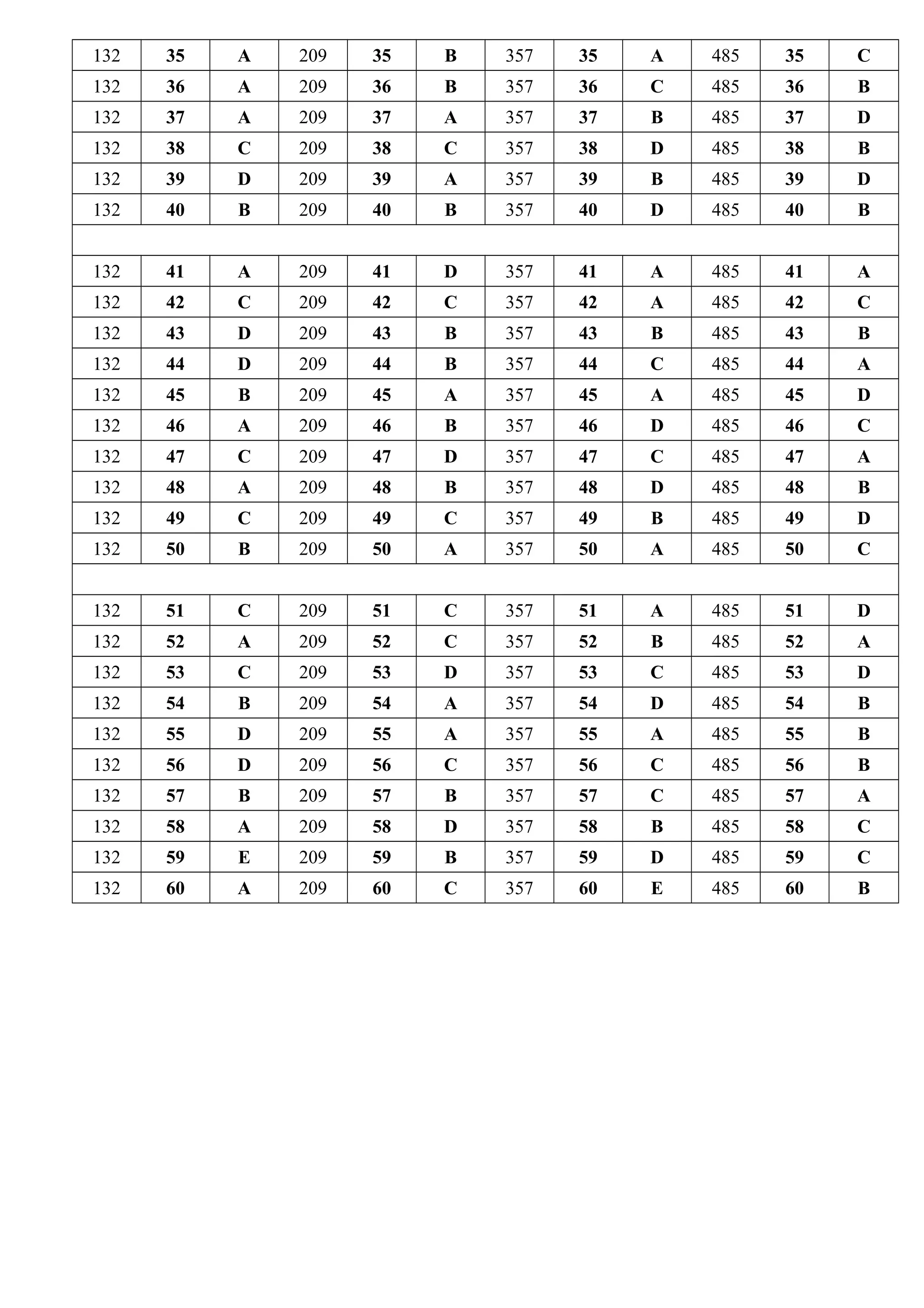 132 35 A 209 35 B 357 35 A 485 35 C
132 36 A 209 36 B 357 36 C 485 36 B
132 37 A 209 37 A 357 37 B 485 37 D
132 38 C 209 38 C 357 38 D 485 38 B
132 39 D 209 39 A 357 39 B 485 39 D
132 40 B 209 40 B 357 40 D 485 40 B
132 41 A 209 41 D 357 41 A 485 41 A
132 42 C 209 42 C 357 42 A 485 42 C
132 43 D 209 43 B 357 43 B 485 43 B
132 44 D 209 44 B 357 44 C 485 44 A
132 45 B 209 45 A 357 45 A 485 45 D
132 46 A 209 46 B 357 46 D 485 46 C
132 47 C 209 47 D 357 47 C 485 47 A
132 48 A 209 48 B 357 48 D 485 48 B
132 49 C 209 49 C 357 49 B 485 49 D
132 50 B 209 50 A 357 50 A 485 50 C
132 51 C 209 51 C 357 51 A 485 51 D
132 52 A 209 52 C 357 52 B 485 52 A
132 53 C 209 53 D 357 53 C 485 53 D
132 54 B 209 54 A 357 54 D 485 54 B
132 55 D 209 55 A 357 55 A 485 55 B
132 56 D 209 56 C 357 56 C 485 56 B
132 57 B 209 57 B 357 57 C 485 57 A
132 58 A 209 58 D 357 58 B 485 58 C
132 59 E 209 59 B 357 59 D 485 59 C
132 60 A 209 60 C 357 60 E 485 60 B
 