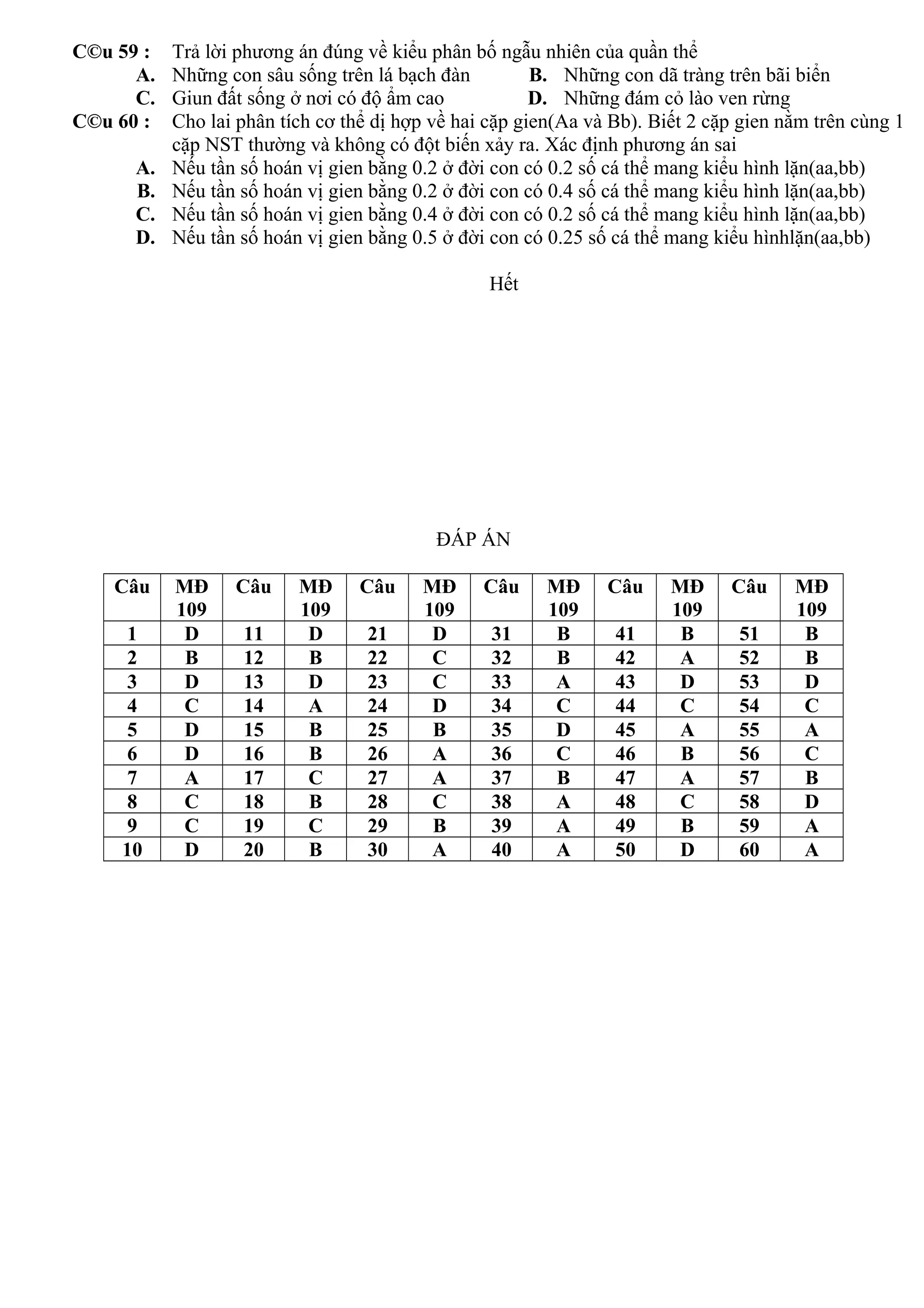 C©u 59 : Trả lời phương án đúng về kiểu phân bố ngẫu nhiên của quần thể
A. Những con sâu sống trên lá bạch đàn B. Những con dã tràng trên bãi biển
C. Giun đất sống ở nơi có độ ẩm cao D. Những đám cỏ lào ven rừng
C©u 60 : Cho lai phân tích cơ thể dị hợp về hai cặp gien(Aa và Bb). Biết 2 cặp gien nằm trên cùng 1
cặp NST thường và không có đột biến xảy ra. Xác định phương án sai
A. Nếu tần số hoán vị gien bằng 0.2 ở đời con có 0.2 số cá thể mang kiểu hình lặn(aa,bb)
B. Nếu tần số hoán vị gien bằng 0.2 ở đời con có 0.4 số cá thể mang kiểu hình lặn(aa,bb)
C. Nếu tần số hoán vị gien bằng 0.4 ở đời con có 0.2 số cá thể mang kiểu hình lặn(aa,bb)
D. Nếu tần số hoán vị gien bằng 0.5 ở đời con có 0.25 số cá thể mang kiểu hìnhlặn(aa,bb)
Hết
ĐÁP ÁN
Câu MĐ
109
Câu MĐ
109
Câu MĐ
109
Câu MĐ
109
Câu MĐ
109
Câu MĐ
109
1 D 11 D 21 D 31 B 41 B 51 B
2 B 12 B 22 C 32 B 42 A 52 B
3 D 13 D 23 C 33 A 43 D 53 D
4 C 14 A 24 D 34 C 44 C 54 C
5 D 15 B 25 B 35 D 45 A 55 A
6 D 16 B 26 A 36 C 46 B 56 C
7 A 17 C 27 A 37 B 47 A 57 B
8 C 18 B 28 C 38 A 48 C 58 D
9 C 19 C 29 B 39 A 49 B 59 A
10 D 20 B 30 A 40 A 50 D 60 A
 