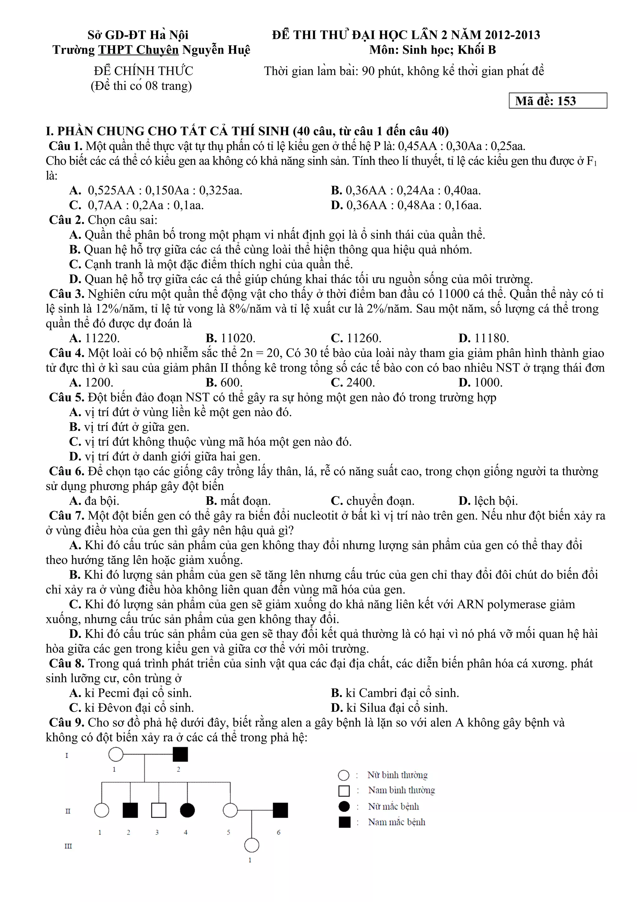 Sở GD-ĐT Hà Nội ĐỀ THI THỬ ĐẠI HỌC LẦN 2 NĂM 2012-2013
Trường THPT Chuyên Nguyễn Huệ Môn: Sinh học; Khối B
ĐỀ CHÍNH THỨC Thời gian làm bài: 90 phút, không kể thời gian phát đề
(Đề thi có 08 trang)
Mã đề: 153
I. PHẦN CHUNG CHO TẤT CẢ THÍ SINH (40 câu, từ câu 1 đến câu 40)
Câu 1. Một quần thể thực vật tự thụ phấn có tỉ lệ kiểu gen ở thế hệ P là: 0,45AA : 0,30Aa : 0,25aa.
Cho biết các cá thể có kiểu gen aa không có khả năng sinh sản. Tính theo lí thuyết, tỉ lệ các kiểu gen thu được ở F1
là:
A. 0,525AA : 0,150Aa : 0,325aa. B. 0,36AA : 0,24Aa : 0,40aa.
C. 0,7AA : 0,2Aa : 0,1aa. D. 0,36AA : 0,48Aa : 0,16aa.
Câu 2. Chọn câu sai:
A. Quần thể phân bố trong một phạm vi nhất định gọi là ổ sinh thái của quần thể.
B. Quan hệ hỗ trợ giữa các cá thể cùng loài thể hiện thông qua hiệu quả nhóm.
C. Cạnh tranh là một đặc điểm thích nghi của quần thể.
D. Quan hệ hỗ trợ giữa các cá thể giúp chúng khai thác tối ưu nguồn sống của môi trường.
Câu 3. Nghiên cứu một quần thể động vật cho thấy ở thời điểm ban đầu có 11000 cá thể. Quần thể này có tỉ
lệ sinh là 12%/năm, tỉ lệ tử vong là 8%/năm và tỉ lệ xuất cư là 2%/năm. Sau một năm, số lượng cá thể trong
quần thể đó được dự đoán là
A. 11220. B. 11020. C. 11260. D. 11180.
Câu 4. Một loài có bộ nhiễm sắc thể 2n = 20, Có 30 tế bào của loài này tham gia giảm phân hình thành giao
tử đực thì ở kì sau của giảm phân II thống kê trong tổng số các tế bào con có bao nhiêu NST ở trạng thái đơn
A. 1200. B. 600. C. 2400. D. 1000.
Câu 5. Đột biến đảo đoạn NST có thể gây ra sự hỏng một gen nào đó trong trường hợp
A. vị trí đứt ở vùng liền kề một gen nào đó.
B. vị trí đứt ở giữa gen.
C. vị trí đứt không thuộc vùng mã hóa một gen nào đó.
D. vị trí đứt ở danh giới giữa hai gen.
Câu 6. Để chọn tạo các giống cây trồng lấy thân, lá, rễ có năng suất cao, trong chọn giống người ta thường
sử dụng phương pháp gây đột biến
A. đa bội. B. mất đoạn. C. chuyển đoạn. D. lệch bội.
Câu 7. Một đột biến gen có thể gây ra biến đổi nucleotit ở bất kì vị trí nào trên gen. Nếu như đột biến xảy ra
ở vùng điều hòa của gen thì gây nên hậu quả gì?
A. Khi đó cấu trúc sản phẩm của gen không thay đổi nhưng lượng sản phẩm của gen có thể thay đổi
theo hướng tăng lên hoặc giảm xuống.
B. Khi đó lượng sản phẩm của gen sẽ tăng lên nhưng cấu trúc của gen chỉ thay đổi đôi chút do biến đổi
chỉ xảy ra ở vùng điều hòa không liên quan đến vùng mã hóa của gen.
C. Khi đó lượng sản phẩm của gen sẽ giảm xuống do khả năng liên kết với ARN polymerase giảm
xuống, nhưng cấu trúc sản phẩm của gen không thay đổi.
D. Khi đó cấu trúc sản phẩm của gen sẽ thay đổi kết quả thường là có hại vì nó phá vỡ mối quan hệ hài
hòa giữa các gen trong kiểu gen và giữa cơ thể với môi trường.
Câu 8. Trong quá trình phát triển của sinh vật qua các đại địa chất, các diễn biến phân hóa cá xương. phát
sinh lưỡng cư, côn trùng ở
A. kỉ Pecmi đại cổ sinh. B. kỉ Cambri đại cổ sinh.
C. kỉ Đêvon đại cổ sinh. D. kỉ Silua đại cổ sinh.
Câu 9. Cho sơ đồ phả hệ dưới đây, biết rằng alen a gây bệnh là lặn so với alen A không gây bệnh và
không có đột biến xảy ra ở các cá thể trong phả hệ:
 