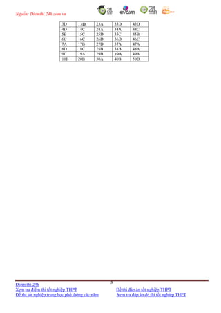 Nguồn: Diemthi.24h.com.vn
Điểm thi 24h
Xem tra điểm thi tốt nghiệp THPT Đề thi đáp án tốt nghiệp THPT
Đề thi tốt nghiệp trung học phổ thông các năm Xem tra đáp án đề thi tốt nghiệp THPT
5
3D 13D 23A 33D 43D
4D 14C 24A 34A 44C
5B 15C 25D 35C 45B
6C 16C 26D 36D 46C
7A 17B 27D 37A 47A
8D 18C 28B 38B 48A
9C 19A 29B 39A 49A
10B 20B 30A 40B 50D
 