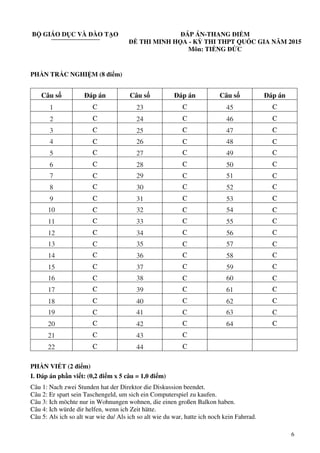 6
BỘ GIÁO DỤC VÀ ĐÀO TẠO ĐÁP ÁN-THANG ĐIỂM
ĐỀ THI MINH HỌA - KỲ THI THPT QUỐC GIA NĂM 2015
Môn: TIẾNG ĐỨC
PHẦN TRẮC NGHIỆM (8 điểm)
Câu số Đáp án Câu số Đáp án Câu số Đáp án
1 C 23 C 45 C
2 C 24 C 46 C
3 C 25 C 47 C
4 C 26 C 48 C
5 C 27 C 49 C
6 C 28 C 50 C
7 C 29 C 51 C
8 C 30 C 52 C
9 C 31 C 53 C
10 C 32 C 54 C
11 C 33 C 55 C
12 C 34 C 56 C
13 C 35 C 57 C
14 C 36 C 58 C
15 C 37 C 59 C
16 C 38 C 60 C
17 C 39 C 61 C
18 C 40 C 62 C
19 C 41 C 63 C
20 C 42 C 64 C
21 C 43 C
22 C 44 C
PHẦN VIẾT (2 điểm)
I. Đáp án phần viết: (0,2 điểm x 5 câu = 1,0 điểm)
Câu 1: Nach zwei Stunden hat der Direktor die Diskussion beendet.
Câu 2: Er spart sein Taschengeld, um sich ein Computerspiel zu kaufen.
Câu 3: Ich möchte nur in Wohnungen wohnen, die einen großen Balkon haben.
Câu 4: Ich würde dir helfen, wenn ich Zeit hätte.
Câu 5: Als ich so alt war wie du/ Als ich so alt wie du war, hatte ich noch kein Fahrrad.
 