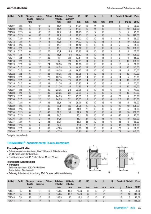 Qualität 10-11 gehärtet Modul 3.0 Stirnzahnräder aus Stahl C45 12-40 Z