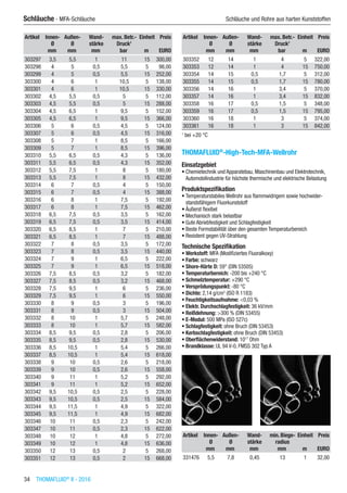 34  THOMAFLUID®
II - 2016
Schläuche - MFA-Schläuche	 Schläuche und Rohre aus harten Kunststoffen
Artikel Innen-
Ø
Außen-
Ø
Wand-
stärke
max. Betr.-
Druck1
Einheit Preis
​ mm mm mm bar m EURO
303297 3,5 5,5 1 11 15 300,00
303298 4 5 0,5 5,5 5 98,00
303299 4 5 0,5 5,5 15 252,00
303300 4 6 1 10,5 5 138,00
303301 4 6 1 10,5 15 330,00
303302 4,5 5,5 0,5 5 5 112,00
303303 4,5 5,5 0,5 5 15 288,00
303304 4,5 6,5 1 9,5 5 152,00
303305 4,5 6,5 1 9,5 15 366,00
303306 5 6 0,5 4,5 5 124,00
303307 5 6 0,5 4,5 15 316,00
303308 5 7 1 8,5 5 166,00
303309 5 7 1 8,5 15 396,00
303310 5,5 6,5 0,5 4,3 5 136,00
303311 5,5 6,5 0,5 4,3 15 352,00
303312 5,5 7,5 1 8 5 180,00
303313 5,5 7,5 1 8 15 432,00
303314 6 7 0,5 4 5 150,00
303315 6 7 0,5 4 15 388,00
303316 6 8 1 7,5 5 192,00
303317 6 8 1 7,5 15 462,00
303318 6,5 7,5 0,5 3,5 5 162,00
303319 6,5 7,5 0,5 3,5 15 414,00
303320 6,5 8,5 1 7 5 210,00
303321 6,5 8,5 1 7 15 488,00
303322 7 8 0,5 3,5 5 172,00
303323 7 8 0,5 3,5 15 440,00
303324 7 9 1 6,5 5 222,00
303325 7 9 1 6,5 15 518,00
303326 7,5 8,5 0,5 3,2 5 182,00
303327 7,5 8,5 0,5 3,2 15 468,00
303328 7,5 9,5 1 6 5 236,00
303329 7,5 9,5 1 6 15 550,00
303330 8 9 0,5 3 5 196,00
303331 8 9 0,5 3 15 504,00
303332 8 10 1 5,7 5 248,00
303333 8 10 1 5,7 15 582,00
303334 8,5 9,5 0,5 2,8 5 206,00
303335 8,5 9,5 0,5 2,8 15 530,00
303336 8,5 10,5 1 5,4 5 266,00
303337 8,5 10,5 1 5,4 15 618,00
303338 9 10 0,5 2,6 5 218,00
303339 9 10 0,5 2,6 15 558,00
303340 9 11 1 5,2 5 292,00
303341 9 11 1 5,2 15 652,00
303342 9,5 10,5 0,5 2,5 5 228,00
303343 9,5 10,5 0,5 2,5 15 584,00
303344 9,5 11,5 1 4,9 5 322,00
303345 9,5 11,5 1 4,9 15 682,00
303346 10 11 0,5 2,3 5 242,00
303347 10 11 0,5 2,3 15 622,00
303348 10 12 1 4,8 5 272,00
303349 10 12 1 4,8 15 636,00
303350 12 13 0,5 2 5 268,00
303351 12 13 0,5 2 15 668,00
Artikel Innen-
Ø
Außen-
Ø
Wand-
stärke
max. Betr.-
Druck1
Einheit Preis
​ mm mm mm bar m EURO
303352 12 14 1 4 5 322,00
303353 12 14 1 4 15 750,00
303354 14 15 0,5 1,7 5 312,00
303355 14 15 0,5 1,7 15 780,00
303356 14 16 1 3,4 5 370,00
303357 14 16 1 3,4 15 832,00
303358 16 17 0,5 1,5 5 348,00
303359 16 17 0,5 1,5 15 795,00
303360 16 18 1 3 5 374,00
303361 16 18 1 3 15 842,00
1
bei +20 °C
THOMAFLUID®
-High-Tech-MFA-Wellrohr
Einsatzgebiet
•	Chemietechnik und Apparatebau, Maschinenbau und Elektrotechnik,
Automobilindustrie für höchste thermische und elektrische Belastung
Produktspezifikation
•	Temperaturstabiles Wellrohr aus flammwidrigem sowie hochwider-
standsfähigem Fluorkunststoff
•	Äußerst flexibel
•	Mechanisch stark belastbar
•	Gute Abriebfestigkeit und Schlagfestigkeit
•	Beste Formstabilität über den gesamten Temperaturbereich
•	Resistent gegen UV-Strahlung
Technische Spezifikation
•	Werkstoff: MFA (Modifiziertes Fluoralkoxy)
•	Farbe: schwarz
•	Shore-Härte D: 59° (DIN 53505)
•	Temperaturbereich: -200 bis +240 °C
•	Schmelztemperatur: +290 °C
•	Versprödungspunkt: -80 °C
•	Dichte: 2,14 g/cm3
(ISO R 1183)
•	Feuchtigkeitsaufnahme: <0,03 %
•	Elektr. Durchschlagfestigkeit: 36 kV/mm
•	Reißdehnung: >300 % (DIN 53455)
•	E-Modul: 500 MPa (ISO 527c)
•	Schlagfestigkeit: ohne Bruch (DIN 53453)
•	Kerbschlagfestigkeit: ohne Bruch (DIN 53453)
•	Oberflächenwiderstand: 1017
Ohm
•	Brandklasse: UL 94 V-0, FMSS 302 Typ A​​
Artikel Innen-
Ø
Außen-
Ø
Wand-
stärke
min. Biege-
radius
Einheit Preis
​ mm mm mm mm m EURO
331476 5,5 7,8 0,45 13 1 32,00
 