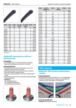 THOMAFLUID®
II - 2016  53
Schläuche - PEEK-Schläuche	 Schläuche und Rohre aus harten Kunststoffen
Artikel Innen-
Ø
Außen-
Ø
max. Betr.-
Druck1
min. Biege-
radius
Einheit Preis
​ mm mm bar mm m EURO
302807 3,9 6 30 19 5 82,00
302808 3,9 6 30 19 15 198,00
302809 5,3 8 30 25 5 126,00
302810 5,3 8 30 25 15 300,00
302811 6,9 10 30 32 5 164,00
302812 6,9 10 30 32 15 370,00
302813 8,2 12 24 40 5 196,00
302814 8,2 12 24 40 15 428,00
302815 9,8 14 24 63 5 230,00
302816 9,8 14 24 63 15 476,00
302817 10,8 15 24 70 5 236,00
302818 10,8 15 24 70 15 492,00
302819 15 18 17 175 5 248,00
302820 15 18 17 175 15 516,00
1
bei +20 °C
THOMAFLUID®
-Netzschlauch aus LDPE zum
Oberflächenschutz
Einsatzgebiet
•	Zum Oberflächenschutz von Präzisionsdrehteilen, wie Spindeln,
Walzen,Wellen,Werkzeugen, Glas, Keramik- und Holzteile
Produktspezifikation
•	Der Netzschlauch ist drehbar und anschmiegsam, so dass auch
abgesetzte Teile völlig umschlossen werden.
•	Netzschlauchüberzogene bzw. verpackte Teile können risikolos in
Kisten oder Containern transportiert werden.
•	Trotz sicherer Verpackung bleiben die Teile durch den Netzschlauch
sichtbar.
•	Verwechslungen werden durch die verschiedenen Netzschlauchfarben
(Farbcode) vermieden.
•	Ausführung:
Typ 1 (Standardprogramm)
Typ 2 (Dickfädiger Netzschlauch)
Typ 3 (Weitmaschiger Netzschlauch)​​
Artikel Innen-Ø
dehnbar bis
Farbe Aus-
führung
Einheit Preis
​ mm ​ ​ m EURO
331257 15 rot 1 10 20,00
331258 15 rot 1 30 50,00
331259 25 blau 1 10 28,00
331260 25 blau 1 30 66,00
331261 40 gelb 1 10 36,00
331262 40 gelb 1 30 88,00
331263 60 grün 1 10 44,00
331264 60 grün 1 30 110,00
331265 100 rot 1 10 52,00
331266 100 rot 1 30 132,00
331267 120 blau 1 10 60,00
331268 120 blau 1 30 148,00
331269 200 gelb 1 10 82,00
331270 200 gelb 1 30 204,00
331271 300 rot 1 10 148,00
331272 300 rot 1 30 365,00
331273 15 orange 2 10 20,00
331274 15 orange 2 30 50,00
331275 25 blau 2 10 32,00
331276 25 blau 2 30 82,00
331277 50 gelb 2 10 36,00
331278 50 gelb 2 30 90,00
331279 100 braun 2 10 72,00
331280 100 braun 2 30 178,00
331281 100 grau 3 10 32,00
331282 100 grau 3 30 80,00
331283 200 grün 3 10 48,00
331284 200 grün 3 30 122,00
331285 350 orange 3 10 100,00
331286 350 orange 3 30 252,00
331287 500 blau 3 10 248,00
331288 500 blau 3 30 620,00
PEEK-Schläuche
THOMAFLUID®
-PEEK-Hochdruck-Kapillarschlauch
- unifarbig
Produktspezifikation
•	Polymerwerkstoff von höchster Stabilität, Druck- und Schlagfestigkeit.
•	Chemisch inert gegenüber Säuren, Laugen und Lösungsmitteln, mit
Ausnahme von konz. Schwefelsäure und Salpetersäure.​
Technische Spezifikation
•	Werkstoff: PEEK (Polyether-Etherketon)
 