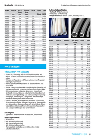 THOMAFLUID®
II - 2016  55
Schläuche - PFA-Schläuche	 Schläuche und Rohre aus harten Kunststoffen
Artikel Innen-Ø Block-
länge
Gesamt-
länge
Farbe Einheit Preis
​ mm mm mm ​ Stück EURO
43864 0,13 225 1.100 rot 1 177,00
43865 0,13 250 1.300 rot 1 207,00
43866 0,18 100 400 gelb 1 118,00
43868 0,18 150 600 gelb 1 151,00
43869 0,18 170 800 gelb 1 151,00
43870 0,18 225 1.100 gelb 1 177,00
43871 0,18 250 1.300 gelb 1 207,00
43872 0,25 100 400 blau 1 118,00
43874 0,25 150 600 blau 1 151,00
43875 0,25 170 800 blau 1 151,00
43876 0,25 225 1.100 blau 1 177,00
43877 0,25 250 1.300 blau 1 207,00
43878 0,51 100 400 orange 1 118,00
43880 0,51 150 600 orange 1 151,00
43881 0,51 170 800 orange 1 151,00
43882 0,51 225 1.100 orange 1 177,00
43883 0,51 250 1.300 orange 1 207,00
43884 0,76 100 400 grün 1 118,00
43886 0,76 150 600 grün 1 151,00
43887 0,76 170 800 grün 1 151,00
43888 0,76 225 1.100 grün 1 177,00
43889 0,76 250 1.300 grün 1 208,00
PFA-Schläuche
THOMAFLUID®
-PFA-Schläuche
•	Fördern von Flüssigkeiten aller Art und Güte in Apparaturen und
Anlagen im Labor- und Technikumsmaßstab sowie Kleinproduktions-
anlagen
•	Verbinden von Apparaturen und Anlagen unter extremen Temperatur-
und Umgebungseinflüssen
•	Verbindungsschlauch für Apparaturen der Reinstraumtechnik und
Radiochemie.
•	Flexibler Fluorcarbonschlauch von hoher thermischer, chemischer und
mechanischer Stabilität, frei von extrahierbaren Bestandteilen. Kleiner
Strömungswiderstand und geringe Neigung zum Feststoffansatz
durch glatte Innenoberfläche mit antiadhäsivem Verhalten. Elektrisch
nichtleitend, alterungsbeständig, auch unter ungünstigen Umgebungs-
bedingungen, wie Feuchtigkeit, Lösungsmittel- und Säuredämpfe,
radioaktive Strahlung sowie Witterungseinflüsse.
•	Chemisch beständig gegenüber Aminen,Aldehyden, Carbonsäuren,
Carbonsäureestern, Dioxan, Halogenen, halogenierten Lösungsmitteln,
konz. Mineralsäuren, Stickoxiden, Sauerstoff, Schwefeldioxid, Schwe-
feltrioxid, Schwefelkohlenstoff, Schwefelwasserstoff,Wasserstoffper-
oxid, wässrigen Salzlösungen aller Konzentrationen.​
Einsatzgebiet
•	Apparatebau,Verfahrenstechnik, Prozesstechnik, Maschinenbau
Produktspezifikation
•	Druckschlauch
•	Gute Temperaturbeständigkeit
•	Gute chemische Beständigkeit
•	Gute dielektrische Eigenschaften
•	Thermoplastisch verarbeitbar, somit ist Schweißen möglich
•	Antiadhäsive Oberfläche
Technische Spezifikation
•	Werkstoff: PFA (Perfluoralkoxy)
•	Farbe: natur, durchscheinend
•	Temperaturbereich: -260 bis +260 °C, kurzzeitig +285 °C​​
Artikel Innen-Ø Außen-Ø max. Betr.-
Druck1
Einheit Preis
​ mm mm bar m EURO
25531 0,8 1,6 20 0,9 29,00
25532 0,8 1,6 20 2,5 73,00
10254 0,8 1,6 20 3 48,00
25533 0,8 1,6 20 7,5 195,00
10255 0,8 1,6 20 9 125,00
45250 1,6 3,2 20 1,5 35,00
25537 1,6 3,2 20 2,5 53,00
10256 1,6 3,2 20 3 54,00
25538 1,6 3,2 20 5 90,00
10257 1,6 3,2 20 9 150,00
25539 1,6 3,2 20 15 231,00
25540 1,6 3,2 20 30 417,00
45265 3,2 6,4 20 0,9 72,00
45266 3,2 6,4 20 1,5 95,00
10260 3,2 6,4 20 3 119,00
10261 3,2 6,4 20 9 291,00
10244 3,6 6 14 3 119,00
10245 3,6 6 14 9 284,00
10242 4 6 12 3 98,00
10243 4 6 12 9 244,00
25541 4 6,4 14 2,5 154,00
10262 4 6,4 14 3 137,00
25542 4 6,4 14 5 277,00
10263 4 6,4 14 9 298,00
25543 4 6,4 14 15 704,00
25544 4 6,4 14 30 1.197,00
45253 4,8 6,4 9 0,9 46,00
45254 4,8 6,4 9 1,5 67,00
45255 4,8 6,4 9 3 108,00
25545 5,6 7,9 11 2,5 379,00
10266 5,6 7,9 10 3 153,00
25546 5,6 7,9 11 5 568,00
10267 5,6 7,9 10 9 356,00
25547 5,6 7,9 11 15 1.325,00
25548 5,6 7,9 11 30 2.273,00
10246 6 8 9 3 119,00
10247 6 8 9 9 284,00
45268 6,4 9,5 12 0,9 67,00
45269 6,4 9,5 12 1,5 106,00
25549 6,4 9,5 12 2,5 167,00
 