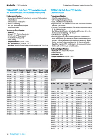 66  THOMAFLUID®
II - 2016
Schläuche - PTFE-Schläuche	 Schläuche und Rohre aus harten Kunststoffen
THOMAFLUID®
-High-Tech-PTFE-Analytikschlauch
mit Hohlschrauben-Anschlüssen konfektioniert
Produktspezifikation
•	Schlauchabschnitte jeweils beidseitig mit schwarzen Hohlschrauben
vorkonfektioniert
•	Hohe chemische Beständigkeit
•	Hohe Druckbelastung
•	Sehr gute Temperaturbeständigkeit
•	Beste Gasdichtigkeit
Technische Spezifikation
•	Werkstoff:
Schlauch: PTFE (Polytetrafluorethylen)
Hohlschraube: PP (Polypropylen)
Druckscheibe: PA (Polyamid)
•	Farbe: milchig
•	Temperaturbereich: -50 bis +120 °C
•	Max. Betriebsdruck: 30 bar bei +20 °C
•	Anschluss: Beidseitig Hohlschraube mit Außengewinde UNF 1/4“-28 Gg​​
Artikel Innen-Ø Innen-Ø Außen-Ø Länge Einheit Preis
​ mm Zoll Zoll mm Stück EURO
334240 0,8 1/32“ 1/16“ 100 2 70,00
334241 0,8 1/32“ 1/16“ 100 5 154,00
334242 0,8 1/32“ 1/16“ 250 2 70,00
334243 0,8 1/32“ 1/16“ 250 5 154,00
334244 0,8 1/32“ 1/16“ 500 2 88,00
334245 0,8 1/32“ 1/16“ 500 5 194,00
334246 0,8 1/32“ 1/16“ 750 2 88,00
334247 0,8 1/32“ 1/16“ 750 5 194,00
334248 0,8 1/32“ 1/16“ 1.000 2 88,00
334249 0,8 1/32“ 1/16“ 1.000 5 194,00
334250 1,6 1/16“ 1/8“ 100 2 70,00
334251 1,6 1/16“ 1/8“ 100 5 154,00
334252 1,6 1/16“ 1/8“ 250 2 70,00
334253 1,6 1/16“ 1/8“ 250 5 154,00
334254 1,6 1/16“ 1/8“ 500 2 88,00
334255 1,6 1/16“ 1/8“ 500 5 194,00
334256 1,6 1/16“ 1/8“ 750 2 88,00
334257 1,6 1/16“ 1/8“ 750 5 194,00
334258 1,6 1/16“ 1/8“ 1.000 2 88,00
334259 1,6 1/16“ 1/8“ 1.000 5 194,00
THOMAFLON-High-Tech-PTFE-Antista-
Chemieschlauch
Produktspezifikation
•	Hohe Alterungsbeständigkeit.
•	Sehr niedriger Reibungskoeffizient.
•	Glatte, antiadhäsive Innenoberfläche.
•	Physiologisch ist PTFE unbedenklich und nicht toxisch, die Rohmateri-
alien sind FDA-konform.
•	Ein gegen Elektrostatik entwickeltes Spezial-Fluorpolymer-Compound
für die Halbleitertechnik.
•	Das Material ist mit feinstem Kohlestaub gefüllt (weniger als 2,5 %).
Der Ableitwiderstand beträgt <106
Ohm/m.
•	Gute thermische Tragfähigkeit.
•	Beständig gegenüber praktisch allen organischen sowie anorgani-
schen Flüssigkeiten und Gasen, PTFE reagiert chemisch inert, jedoch
geringere chemische Beständigkeit gegen stark oxydierende Medien.
Bedingt durch die Schlauchmodifikation ist die chemische Bestän-
digkeit des virginalen PTFE leicht reduziert. Bei besonders kritischen
Medien sollte ein Vorversuch gemacht werden.
Technische Spezifikation
•	Werkstoff: PTFE (Polytetrafluorethylen)
•	Farbe: schwarz
•	Shore-Härte D: 65°
•	Temperaturbereich: -200 bis +260 °C​​
305011 49782
Artikel I-Ø A-Ø min.
Biege-
radius
Platz-
druck1
Aus-
führung2
Einheit Preis
​ mm mm mm bar ​ m EURO
305011 0,8 1,6 7 140 Schlauch 3 66,00
305012 0,8 1,6 7 140 Schlauch 9 162,00
305013 1,6 3,2 13 140 Schlauch 3 110,00
305014 1,6 3,2 13 140 Schlauch 9 242,00
305015 2 3 18 70 Schlauch 3 132,00
305016 2 3 18 70 Schlauch 9 324,00
305019 2 4 26 90 Schlauch 3 151,00
305020 2 4 26 90 Schlauch 9 336,00
305685 4 6 36 70 Schlauch 3 180,00
305686 4 6 36 70 Schlauch 9 352,00
305687 6 8 64 46 Schlauch 3 264,00
305688 6 8 64 46 Schlauch 9 512,00
40606 8 10 100 35 Schlauch 3 290,00
40607 8 10 100 35 Schlauch 9 516,00
49780 10 12 144 28 Schlauch 3 340,00
49781 10 12 144 28 Schlauch 9 612,00
305017 12 14 196 23 Schlauch 3 450,00
305018 12 14 196 23 Schlauch 9 846,00
49782 15 25 ​ ​ Rohr 1 123,00
 