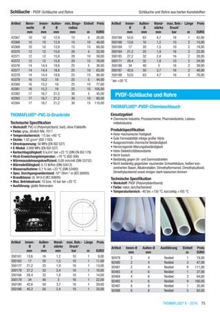 THOMAFLUID®
II - 2016  75
Schläuche - PVDF-Schläuche und Rohre	 Schläuche und Rohre aus harten Kunststoffen
Artikel Nenn-
weite
Innen-
Ø
Außen-
Ø
min. Biege-
radius
Einheit Preis
​ mm mm mm mm m EURO
43367 10 10 12,9 15 5 28,00
43368 10 10 12,9 15 10 48,00
43369 10 10 12,9 15 15 68,00
43370 12 12 15,8 20 5 32,00
43371 12 12 15,8 20 10 58,00
43372 12 12 15,8 20 15 78,00
43376 14 14,4 18,6 25 5 36,00
43377 14 14,4 18,6 25 10 63,00
43378 14 14,4 18,6 25 15 86,00
43379 16 15,2 19 25 5 44,00
43380 16 15,2 19 25 10 77,00
43381 16 15,2 19 25 15 105,00
43382 17 16,7 21,2 30 5 45,00
43383 17 16,7 21,2 30 10 80,00
43384 17 16,7 21,2 30 15 110,00
THOMAFLUID®
-PVC-U-Druckrohr
Technische Spezifikation
•	Werkstoff: PVC-U (Polyvinylchlorid, hart), ohne Füllstoffe
•	Farbe: grau, ähnlich RAL 7011
•	Temperaturbereich: -15 bis +60 °C
•	Dichte: 1,42 g/cm3
(ISO 1183)
•	Streckspannung: 50 MPa (EN ISO 527)
•	E-Modul: 3.000 MPa (EN ISO 527)
•	Kerbschlagzähigkeit: 6 kJ/m2
bei +23 °C (DIN EN ISO 179)
•	Vicat-Erweichungstemperatur: >78 °C (ISO 306)
•	Wärmeausdehnungskoeffizient: 0,08 mm/mK (DIN 53752)
•	Wärmeleitfähigkeit: 0,15 W/Km (DIN 52612)
•	Wasseraufnahme: 0,1 % bei +23 °C (DIN 53495)
•	Spez. Durchgangswiderstand: 1013
Ohm * m (IEC 60093)
•	Brandklasse: UL 94 V-0 (IEC 60695)
•	Max. Betriebsdruck: 10 bzw. 16 bar bei +20 °C
•	Ausführung: glatte Rohrenden​​
Artikel Innen-
Ø
Außen-
Ø
Wand-
stärke
max. Betr.-
Druck1
Länge Preis
​ mm mm mm bar m EURO
350161 13,6 16 1,2 10 1 9,00
350162 17 20 1,5 10 1 11,00
350177 21,2 25 1,9 16 1 13,00
350178 27,2 32 2,4 16 1 16,00
350164 28,4 32 1,8 10 1 14,00
350179 34 40 3 16 1 22,00
350180 42,6 50 3,7 16 1 29,00
350166 45,2 50 2,4 10 1 35,00
Artikel Innen-
Ø
Außen-
Ø
Wand-
stärke
max. Betr.-
Druck1
Länge Preis
​ mm mm mm bar m EURO
350189 53,6 63 4,7 16 1 42,00
350168 13,6 16 1,2 10 2 15,00
350169 17 20 1,5 10 2 19,00
350184 21,2 25 1,9 16 2 22,00
350185 27,2 32 2,4 16 2 28,00
350171 28,4 32 1,8 10 2 24,00
350186 34 40 3 16 2 39,00
350187 42,6 50 3,7 16 2 48,00
350188 53,6 63 4,7 16 2 76,00
1
bei +20 °C
PVDF-Schläuche und Rohre
THOMAFLUID®
-PVDF-Chemieschlauch
Einsatzgebiet
•	Chemische Industrie, Prozesschemie, Pharmaindustrie, Lebens-
mittelindustrie
Produktspezifikation
•	Hohe mechanische Festigkeit
•	Gute Formstabilität infolge großer Härte
•	Ausgezeichnete chemische Beständigkeit
•	Hervorragende Alterungsbeständigkeit
•	Hohe Dielektrizitätskonstante
•	Nicht toxisch
•	Beständig gegen UV- und Gammastrahlen
•	Nicht beständig gegenüber rauchender Schwefelsäure, heißen kon-
zentrierten Basen,Alkalimetallen, Dimethylformamid, Dimethylsulfoxid,
Dimethylacetamid sowie einigen stark basischen Aminen
Technische Spezifikation
•	Werkstoff: PVDF (Polyvinylidenfluorid)
•	Farbe: natur, durchscheinend
•	Temperaturbereich: -40 bis +150 °C, kurzzeitig +165 °C​​
Artikel Innen-Ø Außen-Ø Ausführung Einheit Preis
​ mm mm ​ m EURO
92479 2 4 flexibel 1 19,00
92480 2 4 flexibel 3 47,00
92481 2 4 flexibel 9 111,00
92483 4 6 flexibel 1 27,00
92484 4 6 flexibel 3 64,00
92485 4 6 flexibel 9 160,00
92487 6 8 flexibel 1 35,00
92488 6 8 flexibel 3 83,00
 