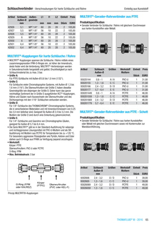 THOMAFLUID®
III - 2016  65
Schlauchverbinder - Verschraubungen für harte Schläuche und Rohre	 Einteilig aus Kunststoff
Artikel Schlauch
Außen-Ø
Außen-
gewinde
L1 l1 L2 Einheit Preis
​ mm ​ mm mm mm Stück EURO
42926 5,1 NPT 1/4“ 60 20 28 2 105,00
42927 5,5 NPT 1/8“ 56 10 22 2 105,00
42928 5,5 NPT 1/4“ 60 20 28 2 105,00
42929 6 NPT 1/8“ 56 10 22 2 105,00
42930 6 NPT 1/4“ 60 20 28 2 105,00
42931 6,4 NPT 1/8“ 56 10 22 2 105,00
42932 6,4 NPT 1/4“ 60 20 28 2 105,00
MULTIFIT®
-Kupplungen für harte Schläuche / Rohre
•	MULTIFIT®
-Kupplungen spannen die Schläuche / Rohre mittels eines
zusammengepressten FPM-O-Ringes ein. Je höher der Innendruck,
desto fester wird die Verbindung. MULTIFIT®
-Verbindungen werden
in Sekundenschnelle hergestellt und gelöst. Druckfestigkeit je nach
Schlauchmaterial bis zu max. 3 bar.
•	Größe A:
Für PTFE-Schläuche mit Außen-Ø 0,6 bis 1,0 mm (1/32“).
•	Größe C:
Für Schläuche vieler Chromatographie-Systeme, mit Außen-Ø 1,3 bis
1,6 mm (1/16“). Die Überwurfmuttern der Größe C haben dieselbe
Gewindegröße wie diejenigen der Größe D. Daher kann das ganze
reichhaltige Sortiment der in Größe D ausgeführten RCT®
-Kupplungen,
Hähne und Säulen nach Auswechseln der Überwurfmutter und des
Dichtungsrings mit den 1/16“ Schläuchen verbunden werden.
•	Größe D:
Für 1/8“-Schläuche des THOMACHROM®
-Chromatographie-Systems,
die in verschiedenen Materialien und mit Innendurchmessern von 0,25
bis 2,0 mm lieferbar sind. Geeignet für Außen-Ø 2,4 bis 3,2 mm. Die
Muttern der Größe D sind durch eine Einkerbung gekennzeichnet.
•	Größe E:
Für 1/4“-Schläuche und Gasrohre von Chromatographie-Säulen,
geeignet für Außen-Ø 5,7 bis 6,4 mm.
•	Die Serie MULTIFIT®
gibt es in der Standard-Ausführung für wässrige
und nichtaggressive Lösungsmittel mit PVC-U-Muttern und als SR-
Ausführung mit Muttern aus PCTFE für Temperaturen bis zu +120 °C.
Für besonders aggressive Flüssigkeiten wie Pyridin, Ketone und Ester
stehen auch O-Ringe aus FFKM zur Verfügung (separat anzufragen).
•	Werkstoff:
Körper: PTFE
Überwurfmuttern: PVC-U oder PCTFE
O-Ring: FPM
•	Max. Betriebsdruck: 3 bar
Prinzip MULTIFIT®-Kupplungen​
MULTIFIT®
-Gerader-Rohrverbinder aus PTFE
Produktspezifikation
•	Gerader Verbinder für Schläuche / Rohre mit gleichem Durchmesser
aus harten Kunststoffen oder Metall.​​
Artikel Schlauch
Außen-Ø
Größen Werkstoff
Muttern
Einheit Preis
​ mm ​ ​ Stück EURO
93020144 0,6 - 1 A / A PVC-U 1 31,00
93020155 1,3 - 1,6 C / C PVC-U 1 31,00
93020166 2,4 - 3,2 D / D PVC-U 1 31,00
93020177 5,7 - 6,4 E / E PVC-U 1 31,00
930201449 0,6 - 1 A / A PCTFE 1 46,00
930201559 1,3 - 1,6 C / C PCTFE 1 46,00
930201669 2,4 - 3,2 D / D PCTFE 1 46,00
930201779 5,7 - 6,4 E / E PCTFE 1 46,00
MULTIFIT®
-Gerader-Rohrverbinder aus PTFE - Schott
Produktspezifikation
•	Gerader Verbinder für Schläuche / Rohre aus harten Kunststoffen
oder Metall mit gleichen Durchmessern sowie mit Kontermutter zur
Wanddurchführung.​​
Artikel Schlauch
Außen-Ø
Größen Werkstoff
Muttern
Einheit Preis
​ mm ​ ​ Stück EURO
9302606 2,4 - 3,2 D / D PVC-U 1 39,00
9302605 1,3 - 1,6 C / C PVC-U 1 39,00
93026069 2,4 - 3,2 D / D PCTFE 1 49,00
93026059 1,3 - 1,6 C / C PCTFE 1 49,00
 