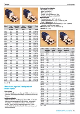 THOMAFLUID®
Pumpen 2015  15
Pumpen	 Kolbenpumpen
Artikel Förder-
volumen
max. Betr.-
Druck1
Motor-
drehzahl
für Rohre
Außen-Ø
Preis
​ ml/Hub bar UpM mm EURO
19081 0,15 6,9 6 6,4 2.393,00
19082 0,3 6,9 6 6,4 2.260,00
19083 0,6 6,9 6 6,4 2.260,00
19084 1,92 5,2 6 6,4 2.010,00
19085 4,32 3,5 6 6,4 2.010,00
19086 7,68 1,7 6 6,4 2.312,00
19087 0,5 6,9 20 6,4 2.393,00
19088 1 6,9 20 6,4 2.260,00
19089 2 6,9 20 6,4 2.260,00
19090 6,4 3,5 20 6,4 2.010,00
19091 14,4 2,8 20 6,4 2.010,00
19092 25,6 1,4 20 6,4 2.312,00
19093 1,25 6,9 50 6,4 2.393,00
19094 2,5 6,9 50 6,4 2.260,00
19095 5 6,9 50 6,4 2.260,00
19096 16 2,8 50 6,4 2.010,00
19097 36 2,1 50 6,4 2.010,00
19098 64 1 50 6,4 2.312,00
19099 3,75 6,9 150 6,4 2.393,00
19100 7,5 6,9 150 6,4 2.260,00
19101 15 6,9 150 6,4 2.260,00
19102 48 2,1 150 6,4 2.010,00
19103 108 1,4 150 6,4 2.010,00
19104 192 0,7 150 6,4 2.312,00
19105 10 6,9 400 6,4 2.393,00
19106 20 6,9 400 6,4 2.260,00
19107 40 6,9 400 6,4 2.260,00
19108 128 1,4 400 6,4 2.010,00
19109 288 0,7 400 6,4 2.010,00
19110 512 0,3 400 6,4 2.312,00
1
bei +20 °C
THOMAFLUID®
-High-Tech-Förderpumpe für
kritische Medien
Einsatzgebiet
•	Netzunabhängige Systeme zum Abpumpen, Fördern und Dosieren von
aggressiven Flüssigkeiten, Reinstmedien, Suspensionen und viskosen
Lösungen.
Produktspezifikation
•	Ventillose Niederdruck-Einkolbenpumpe, System FMI®
, mit robustem,
kugelgelagertem Niederspannungs-Getriebemotor, selbstkühlend;
unempfindlich gegen Gasblaseneinschlüsse und Viskositätsän-
derungen; optional wählbare Förderleitungsanschlüsse. Präzise
regelbare Förderraten durch mechanische Förderhubänderung; zum
Dauerbetrieb geeignet.
Technische Spezifikation
•	Werkstoff Pumpenkopf:
Kolben: Sinter-Korund
Zylinder: Sinter-Korund
Gehäuse: Fluor-Carbonwerkstoff PVDF
Anschluss: Fluor-Carbonwerkstoff PVDF
•	Antriebssystem:
Anschluss-Spannung: 220 V~ / 50-60 Hz
Getriebeuntersetzungen: 6; 20; 50; 150 oder 400 UpM
•	Förder-Präzision: besser 1,0 %
•	Leitungsanschluss: Klemmverschraubung für Rohre AD 6,4 mm,
reduzierbar mittels Übergangs-Adapter
•	Abmessung: 248 x 124 x 146 mm (L x B x H)
•	Gewicht: ca. 4,5 kg​​
Artikel Förder-
volumen
max. Betr.-
Druck1
Motor-
drehzahl
für Rohre
Außen-Ø
Preis
​ ml/Hub bar UpM mm EURO
58311 0,15 6,9 6 6,4 2.393,00
58312 0,3 6,9 6 6,4 2.260,00
58313 0,6 6,9 6 6,4 2.260,00
58314 1,92 5,2 6 6,4 2.010,00
58315 4,32 3,5 6 6,4 2.010,00
58316 7,68 1,7 6 6,4 2.312,00
58317 0,5 6,9 20 6,4 2.393,00
58318 1 6,9 20 6,4 2.260,00
58319 2 6,9 20 6,4 2.260,00
58320 6,4 3,5 20 6,4 2.010,00
58321 14,4 2,8 20 6,4 2.010,00
58322 25,6 1,4 20 6,4 2.312,00
58323 1,25 6,9 50 6,4 2.393,00
58324 2,5 6,9 50 6,4 2.260,00
58325 5 6,9 50 6,4 2.260,00
58326 16 2,8 50 6,4 2.010,00
58327 36 2,1 50 6,4 2.010,00
58328 64 1 50 6,4 2.312,00
58329 3,75 6,9 150 6,4 2.393,00
58330 7,5 6,9 150 6,4 2.260,00
190711 15 6,9 150 6,4 2.260,00
190721 48 2,1 150 6,4 2.010,00
190731 108 1,4 150 6,4 2.010,00
190741 192 0,7 150 6,4 2.312,00
190751 10 6,9 400 6,4 2.393,00
190761 20 6,9 400 6,4 2.260,00
190771 40 6,9 400 6,4 2.260,00
190781 128 1,4 400 6,4 2.010,00
190791 288 0,7 400 6,4 2.010,00
190801 512 0,3 400 6,4 2.312,00
1
bei +20 °C
 