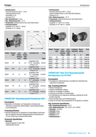 THOMAFLUID®
Pumpen 2015  19
Pumpen	 Kreiselpumpen
•	Antriebssystem:
Anschluss-Spannung: 230 V~ / 50 Hz
Leistungsaufnahme: 90 W
Stromstärke: 0,3 A
Schutzart: IP 54
•	Max. Betriebsdruck: 3,4 bar
•	Max. Medientemperatur: +70 °C
•	Pumpenkopf: selbstschmierend durch das Fördermedium
•	Leitungsanschluss:
Saugseite: R 3/4“ oder R 1“ (innen)
Druckseite: R 1/2“ (außen)​​
Artikel Pumpen-
kopf
max.
Förder-
leistung
max.
Förder-
höhe
Anschluss-Art Preis
​ ​ l/min. mWS ​ EURO
58545 PP 33 4,3
saugseitig I-Gew.
R 3/4“, druckseitig
A-Gew. R 1/2“
930,00
58546 PVDF 33 4,3
saugseitig I-Gew.
R 3/4“, druckseitig
A-Gew. R 1/2“
1.560,00
58547 PP 51 4,7
saugseitig I-Gew.
R 1“, druckseitig
A-Gew. R 1/2“
1.250,00
58548 PVDF 51 4,7
saugseitig I-Gew.
R 1“, druckseitig
A-Gew. R 1/2“
1.710,00
58549 PP 76 7,3
saugseitig I-Gew.
R 1“, druckseitig
A-Gew. R 1/2“
1.670,00
58550 PVDF 76 7,3
saugseitig I-Gew.
R 1“, druckseitig
A-Gew. R 1/2“
2.040,00
THOMAFLUID®
-Magnetgekuppelte Kreiselpumpe 380 V
Einsatzgebiet
•	Abpumpen und Umwälzen von Flüssigkeiten in Bereichen der
chemischen Labortechnik, Biotechnologie, Lebensmitteltechnologie
und Umwelttechnik.
Produktspezifikation
•	Robuste Kreiselpumpe für partikelarme, flüssige Medien; berührungs-
lose, hermetisierte Permanent-Magnetkupplung; Förderleistung bis
76 l/min; Antrieb durch Standard-Elektromotor.
Technische Spezifikation
•	Werkstoff:
Gehäuse/Flügelrad: PP oder PVDF
Flügelradwelle: Keramik
•	Antriebssystem:
Anschluss-Spannung: 400 V~ / 50 Hz
Antrieb: Drehstrommotor (n.VDE-/DIN-/ISO-Richtlinien)
Schutzart: IP 54
•	Max. Medientemperatur: +70 °C
•	Pumpenkopf: selbstschmierend durch das Fördermedium
•	Leitungsanschluss:
Saugseite: R 1“ oder R 1/2“ (innen)
Druckseite: R 3/4“ oder R 1“ (außen)​​
Artikel Pumpen-
kopf
max.
Förder-
leistung
max.
Förder-
höhe
Leistungs-
aufnahme
Strom-
stärke
Preis
​ ​ l/min. mWS W A EURO
58551 PP 110 9,3 180 0,52 2.058,00
58552 PVDF 110 9,3 180 0,52 2.896,00
58553 PP 115 10,5 370 1,05 1.920,00
58554 PVDF 115 10,5 370 1,05 2.890,00
58555 PP 175 12,5 550 1,45 2.020,00
58556 PVDF 175 12,5 550 1,45 2.910,00
THOMAFLUID®
-High-Tech-Magnetgekuppelte
Kreiselpumpen aus PP/PVDF
Einsatzgebiet
•	Prozesstechnik,Verfahrenstechnik, Umwelttechnik, Betriebstechnik,
Labortechnik, Foodtechnik
Allg. Produktspezifikation
•	Robuste Kreiselpumpe
•	Geringer Feststoffanteil zulässig
•	Förderung von Behälter zu Behälter
•	Förderung aus Behältern in Druckleitungen
•	Da Förderleistung vom Gegendruck abhängig, unbedingt die Förder-
kennlinie beachten
•	Pumpe benötigt Zulauf, nicht selbstansaugend
•	Pumpe ist mit einem Strömungswächter vor Trockenlauf zu schützen
Allg. technische Spezifikation
•	Max. Umgebungstemperatur: +40 °C
•	Max. Medientemperatur: +80 °C (PP); +95 °C (PVDF)
•	Viskosität: <20 mPas
•	Feststoffe: wenig
•	Saughöhe: Zulauf
•	Schutzart: IP 55
•	Isolationsklasse: F​
 