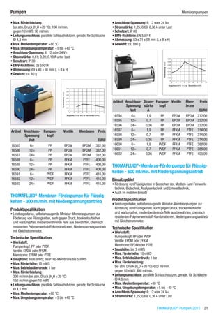 THOMAFLUID®
Pumpen 2015  21
Pumpen	 Membranpumpen
•	Max. Förderleistung:
bei atm. Druck (H2
O +20 °C): 100 ml/min.
gegen 10 mWS: 90 ml/min.
•	Leitungsanschluss: parallele Schlauchstutzen, gerade, für Schläuche
ID 4,3 mm
•	Max. Medientemperatur: +80 °C
•	Max. Umgebungstemperatur: +5 bis +40 °C
•	Anschluss-Spannung: 6; 12 oder 24 V=
•	Stromstärke: 0,61; 0,28; 0,13 A unter Last
•	Schutzart: IP 30
•	EMV-Richtlinie: EN 55014
•	Abmessung: 69 x 46 x 66 mm (L x B x H)
•	Gewicht: ca. 60 g​​
Artikel Anschluss-
Spannung
Pumpen-
kopf
Ventile Membrane Preis
​ Volt ​ ​ ​ EURO
16585 6= PP EPDM EPDM 382,00
16586 12= PP EPDM EPDM 382,00
16587 24= PP EPDM EPDM 382,00
16588 6= PP FFKM PTFE 400,00
16589 12= PP FFKM PTFE 400,00
16590 24= PP FFKM PTFE 400,00
16591 6= PVDF FFKM PTFE 416,00
16592 12= PVDF FFKM PTFE 416,00
16593 24= PVDF FFKM PTFE 416,00
THOMAFLUID®
-Membran-Förderpumpe für Flüssig-
keiten - 300 ml/min. mit Niederspannungsantrieb
Produktspezifikation
•	Leistungsstarke, selbstansaugende Miniatur-Membranpumpen zur
Förderung von Flüssigkeiten, auch gegen Druck, trockenlaufsicher
und wartungsfrei, medienberührende Teile aus bewährten, chemisch
resistenten Polymerwerkstoff-Kombinationen, Niederspannungsantrieb
mit Gleichstrommotor.
Technische Spezifikation
•	Werkstoff:
Pumpenkopf: PP oder PVDF
Ventile: EPDM oder FFKM
Membrane: EPDM oder PTFE
•	Saughöhe: bis 6 mWS; bei PTFE-Membrane bis 5 mWS
•	Max. Förderhöhe: 10 mWS
•	Max. Betriebsüberdruck: 1 bar
•	Max. Förderleistung:
300 ml/min bei atm. Druck (H2
O +20 °C)
150 ml/min gegen 10 mWS
•	Leitungsanschluss: parallele Schlauchstutzen, gerade, für Schläuche
ID 4,5 mm
•	Max. Medientemperatur: +80 °C
•	Max. Umgebungstemperatur: +5 bis +40 °C
•	Anschluss-Spannung: 6; 12 oder 24 V=
•	Stromstärke: 1,25; 0,69; 0,36 A unter Last
•	Schutzart: IP 00
•	EMV-Richtlinie: EN 55014
•	Abmessung: 83 x 31 x 58 mm (L x B x H)
•	Gewicht: ca. 180 g​​
Artikel Anschluss-
Spannung
Strom-
stärke
Pumpen-
kopf
Ventile Mem-
brane
Preis
​ Volt A ​ ​ ​ EURO
16594 6= 1,9 PP EPDM EPDM 232,00
16595 12= 0,7 PP EPDM EPDM 232,00
16596 24= 0,36 PP EPDM EPDM 232,00
16597 6= 1,9 PP FFKM PTFE 314,00
16598 12= 0,7 PP FFKM PTFE 314,00
16599 24= 0,36 PP FFKM PTFE 314,00
16600 6= 1,9 PVDF FFKM PTFE 388,00
16601 12= 0,7 PVDF FFKM PTFE 388,00
16602 24= 0,36 PVDF FFKM PTFE 405,00
THOMAFLUID®
-Membran-Förderpumpe für Flüssig-
keiten - 600 ml/min. mit Niederspannungsantrieb
Einsatzgebiet
•	Förderung von Flüssigkeiten in Bereichen der, Medizin- und Feinwerk-
technik, Biotechnik,Analysentechnik und Umwelttechnik.
•	Auch im mobilen Einsatz
Produktspezifikation
•	Leistungsstarke, selbstansaugende Miniatur-Membranpumpen zur
Förderung von Flüssigkeiten, auch gegen Druck, trockenlaufsicher
und wartungsfrei, medienberührende Teile aus bewährten, chemisch
resistenten Polymerwerkstoff-Kombinationen, Niederspannungsantrieb
mit Gleichstrommotor.
Technische Spezifikation
•	Werkstoff:
Pumpenkopf: PP oder PVDF
Ventile: EPDM oder FFKM
Membrane: EPDM oder PTFE
•	Saughöhe: bis 3 mWS
•	Max. Förderhöhe: 10 mWS
•	Max. Betriebsüberdruck: 1 bar
•	Max. Förderleistung:
bei atm. Druck (H2
O +20 °C): 600 ml/min.
gegen 10 mWS: 400 ml/min.
•	Leitungsanschluss: parallele Schlauchstutzen, gerade, für Schläuche
ID 4,8 mm
•	Max. Medientemperatur: +80 °C
•	Max. Umgebungstemperatur: +5 bis +40 °C
•	Anschluss-Spannung: 6; 12 oder 24 V=
•	Stromstärke: 1,25; 0,69; 0,36 A unter Last
 