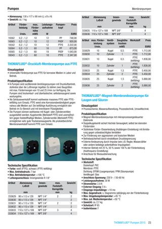 THOMAFLUID®
Pumpen 2015  23
Pumpen	 Membranpumpen
•	Abmessung: 130 x 177 x 99 mm (L x B x H)
•	Gewicht: ca. 1 kg​
Artikel Förder-
leistung
max.
Förder-
höhe
Leistungs-
aufnahme
Pumpen-
kopf
Preis
​ l/min. mWS W ​ EURO
16562 0,2 - 1,2 10 12 PP 748,00
16563 0,2 - 1,2 10 12 PVDF 920,00
16542 0,2 - 1,2 10 12 PTFE 2.222,00
16564 0,2 - 1,3 60 18 PP 873,00
16565 0,2 - 1,3 60 18 PVDF 1.043,00
16543 0,2 - 1,3 60 18 PTFE 2.347,00
THOMAFLUID®
-Druckluft-Membranpumpe aus PTFE
Einsatzgebiet
•	Universelle Förderpumpe aus PTFE für korrosive Medien in Labor und
Betrieb.
Produktspezifikation
•	A-Pumpen sind oszillierende Verdrängerpumpen mit Druckluftantrieb,
stufenlos über die Luftmenge regelbar. Es stehen zwei Baugrößen
mit max. Fördermengen von 10 und 25 l/min zur Verfügung. Die
Pumpen sind trockenlauf- und überlastsicher, selbstansaugend sowie
wartungsfrei.
•	Als Gehäusewerkstoff kommt wahlweise massives PTFE oder PTFE-
leitfähig zum Einsatz. PTFE weist eine Korrosionsbeständigkeit gegen
nahezu alle Medien auf. Die leitfähige Ausführung ermöglicht den
Betrieb im Ex-Bereich und mit brennbaren Flüssigkeiten.
•	Die Pumpen können wahlweise mit Kugel- oder Zylinderventilen
ausgestattet werden. Kugelventile (Werkstoff PTFE) sind unempfind-
lich gegen feststoffhaltige Medien, Zylinderventile (Werkstoff PTFE)
ermöglichen sehr gute Trockenansaugwerte.Als produktberührter
Membranwerkstoff kommt PTFE zum Einsatz.
Technische Spezifikation
•	Farbe: weiß (PTFE), schwarz (PTFE-leitfähig)
•	Max. Antriebsdruck: 7 bar
•	Max. Betriebstemperatur: +100 °C
•	Leitungsanschluss: Innengewinde R 1/8“
Artikel Abmessung
LxBxH
Innen-
gewinde
max.
Feststoff-
Korngröße
Gewicht
​ mm ​ mm kg
333629 90 x 113 x 129 NPT 1/4“ 2 2
333630 90 x 113 x 129 NPT 1/4“ ​ 2
333631 90 x 113 x 129 NPT 1/4“ 2 2
333632 90 x 113 x 129 NPT 1/4“ ​ 2
333633 110 x 127 x 169 NPT 3/8“ 3 4
333634 110 x 127 x 169 NPT 3/8“ ​ 4
Artikel Abmessung
LxBxH
Innen-
gewinde
max.
Feststoff-
Korngröße
Gewicht
​ mm ​ mm kg
333635 110 x 127 x 169 NPT 3/8“ 3 4
333636 110 x 127 x 169 NPT 3/8“ ​ 4
Artikel max. Förder-
leistung
Ventil-
system
Saughöhe
trocken
Werkstoff Preis
​ l/min. ​ mWS ​ EURO
333629 10 Kugel 0,5 PTFE 1.712,00
333630 10 Zylinder 1 PTFE 1.712,00
333631 10 Kugel 0,5
PTFE
(leitfähig)
1.838,00
333632 10 Zylinder 1
PTFE
(leitfähig)
1.838,00
333633 25 Kugel 1,5 PTFE 5.450,00
333634 25 Zylinder 2 PTFE 5.450,00
333635 25 Kugel 1,5
PTFE
(leitfähig)
5.880,00
333636 25 Zylinder 2
PTFE
(leitfähig)
5.880,00
THOMAFLUID®
-Magnet-Membrandosierpumpe für
Laugen und Säuren
Einsatzgebiet
•	Prozesschemie,Wasseraufbereitung, Prozesstechnik, Umwelttechnik
Produktspezifikation
•	Magnet-Membrandosierpumpe mit mikroprozessorgesteuerter
Elektronik
•	Doppelkugelventil sichert höchste Genauigkeit, selbst bei kleinsten
Förderraten
•	Stufenlose Förder-/Dosierleistung (Hublängen-Einstellung) mit Arretie-
rung gegen unbeabsichtigtes Verstellen
•	Zur Förderung von aggressiven und toxischen Medien
•	Betriebssicherheit durch einstellbare Druckbegrenzung
•	Externe Ansteuerung durch Impulse (wie z.B. Regler,Wasserzähler
oder andere beliebige potentialfreie Impulsgeber)
•	Interner Betrieb mit 25 %, 50 % sowie 100 % der Förderleistung
(Hubfrequenz-Einstellung)
•	Anschluss für Niveauüberwachung
Technische Spezifikation
•	Werkstoff:
Dosierkopf: PVC
Membran: PTFE
Dichtung: EPDM (Laugenpumpe); FPM (Säurepumpe)
Ventilkugel: Glas
•	Anschluss-Spannung: 230 V~ / 50-60 Hz
•	Leistungsaufnahme: 30 W
•	Stromstärke: 2,9 A
•	Externer Eingang: 5 V=
•	Eingangs-Impulslänge: >10 ms
•	Max. Gegendruck: s. Diagramme (abhängig von der Förderleistung)
•	Max. Umgebungstemperatur: +45 °C
•	Max. zul. Medientemperatur: +50 °C
•	Gewicht: ca. 2,7 kg
•	Schutzart: IP 65
•	Isolierklasse: F​​
 