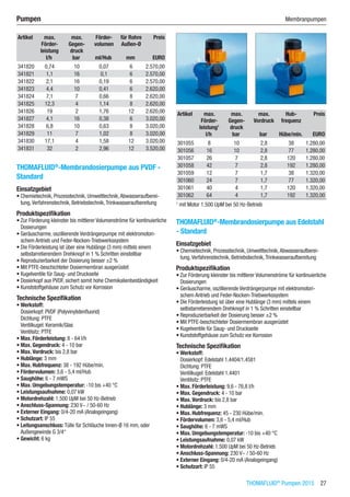 THOMAFLUID®
Pumpen 2015  27
Pumpen	 Membranpumpen
Artikel max.
Förder-
leistung
max.
Gegen-
druck
Förder-
volumen
für Rohre
Außen-Ø
Preis
​ l/h bar ml/Hub mm EURO
341820 0,74 10 0,07 6 2.570,00
341821 1,1 16 0,1 6 2.570,00
341822 2,1 16 0,19 6 2.570,00
341823 4,4 10 0,41 6 2.620,00
341824 7,1 7 0,66 8 2.620,00
341825 12,3 4 1,14 8 2.620,00
341826 19 2 1,76 12 2.620,00
341827 4,1 16 0,38 6 3.020,00
341828 6,8 10 0,63 8 3.020,00
341829 11 7 1,02 8 3.020,00
341830 17,1 4 1,58 12 3.020,00
341831 32 2 2,96 12 3.520,00
THOMAFLUID®
-Membrandosierpumpe aus PVDF -
Standard
Einsatzgebiet
•	Chemietechnik, Prozesstechnik, Umwelttechnik,Abwasseraufberei-
tung,Verfahrenstechnik, Betriebstechnik,Trinkwasseraufbereitung
Produktspezifikation
•	Zur Förderung kleinster bis mittlerer Volumenströme für kontinuierliche
Dosierungen
•	Geräuscharme, oszillierende Verdrängerpumpe mit elektromotori-
schem Antrieb und Feder-Nocken-Triebwerkssystem
•	Die Förderleistung ist über eine Hublänge (3 mm) mittels einem
selbstarretierendem Drehknopf in 1 % Schritten einstellbar
•	Reproduzierbarkeit der Dosierung besser ±2 %
•	Mit PTFE-beschichteter Dosiermembran ausgerüstet
•	Kugelventile für Saug- und Druckseite
•	Dosierkopf aus PVDF, sichert somit hohe Chemikalienbeständigkeit
•	Kunststoffgehäuse zum Schutz vor Korrosion
Technische Spezifikation
•	Werkstoff:
Dosierkopf: PVDF (Polyvinylidenfluorid)
Dichtung: PTFE
Ventilkugel: Keramik/Glas
Ventilsitz: PTFE
•	Max. Förderleistung: 8 - 64 l/h
•	Max. Gegendruck: 4 - 10 bar
•	Max. Vordruck: bis 2,8 bar
•	Hublänge: 3 mm
•	Max. Hubfrequenz: 38 - 192 Hübe/min.
•	Fördervolumen: 3,6 - 5,4 ml/Hub
•	Saughöhe: 6 - 7 mWS
•	Max. Umgebungstemperatur: -10 bis +40 °C
•	Leistungsaufnahme: 0,07 kW
•	Motordrehzahl: 1.500 UpM bei 50 Hz-Betrieb
•	Anschluss-Spannung: 230 V~ / 50-60 Hz
•	Externer Eingang: 0/4-20 mA (Analogeingang)
•	Schutzart: IP 55
•	Leitungsanschluss: Tülle für Schläuche Innen-Ø 16 mm, oder
Außengewinde G 3/4“
•	Gewicht: 6 kg​​
Artikel max.
Förder-
leistung1
max.
Gegen-
druck
max.
Vordruck
Hub-
frequenz
Preis
​ l/h bar bar Hübe/min. EURO
301055 8 10 2,8 38 1.280,00
301056 16 10 2,8 77 1.280,00
301057 26 7 2,8 120 1.280,00
301058 42 7 2,8 192 1.280,00
301059 12 7 1,7 38 1.320,00
301060 24 7 1,7 77 1.320,00
301061 40 4 1,7 120 1.320,00
301062 64 4 1,7 192 1.320,00
1
mit Motor 1.500 UpM bei 50 Hz-Betrieb
THOMAFLUID®
-Membrandosierpumpe aus Edelstahl
- Standard
Einsatzgebiet
•	Chemietechnik, Prozesstechnik, Umwelttechnik,Abwasseraufberei-
tung,Verfahrenstechnik, Betriebstechnik,Trinkwasseraufbereitung
Produktspezifikation
•	Zur Förderung kleinster bis mittlerer Volumenströme für kontinuierliche
Dosierungen
•	Geräuscharme, oszillierende Verdrängerpumpe mit elektromotori-
schem Antrieb und Feder-Nocken-Triebwerkssystem
•	Die Förderleistung ist über eine Hublänge (3 mm) mittels einem
selbstarretierendem Drehknopf in 1 % Schritten einstellbar
•	Reproduzierbarkeit der Dosierung besser ±2 %
•	Mit PTFE-beschichteter Dosiermembran ausgerüstet
•	Kugelventile für Saug- und Druckseite
•	Kunststoffgehäuse zum Schutz vor Korrosion
Technische Spezifikation
•	Werkstoff:
Dosierkopf: Edelstahl 1.4404/1.4581
Dichtung: PTFE
Ventilkugel: Edelstahl 1.4401
Ventilsitz: PTFE
•	Max. Förderleistung: 9,6 - 76,8 l/h
•	Max. Gegendruck: 4 - 10 bar
•	Max. Vordruck: bis 2,8 bar
•	Hublänge: 3 mm
•	Max. Hubfrequenz: 45 - 230 Hübe/min.
•	Fördervolumen: 3,6 - 5,4 ml/Hub
•	Saughöhe: 6 - 7 mWS
•	Max. Umgebungstemperatur: -10 bis +40 °C
•	Leistungsaufnahme: 0,07 kW
•	Motordrehzahl: 1.500 UpM bei 50 Hz-Betrieb
•	Anschluss-Spannung: 230 V~ / 50-60 Hz
•	Externer Eingang: 0/4-20 mA (Analogeingang)
•	Schutzart: IP 55
 