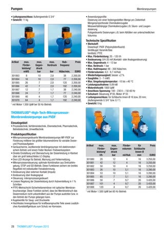 28  THOMAFLUID®
Pumpen 2015
Pumpen	 Membranpumpen
•	Leitungsanschluss: Außengewinde G 3/4“
•	Gewicht: 11 kg​​
Artikel max.
Förder-
leistung1
max.
Gegen-
druck
max.
Vordruck
Hub-
frequenz
Preis
​ mWS bar bar Hübe/min. EURO
301063 8 10 2,8 38 2.200,00
301064 16 10 2,8 77 2.200,00
301065 26 7 2,8 120 2.200,00
301066 42 7 2,8 192 2.200,00
301067 12 7 1,7 38 2.240,00
301068 24 7 1,7 77 2.240,00
301069 40 4 1,7 120 2.240,00
301070 64 4 1,7 192 2.240,00
1
mit Motor 1.500 UpM bei 50 Hz-Betrieb
THOMAFLUID®
-High-Tech-Mikroprozessor-
Membrandosierpumpe aus PVDF
Einsatzgebiet
•	Prozesstechnik,Verfahrenstechnik, Chemietechnik, Pharmatechnik,
Betriebstechnik, Umwelttechnik
Produktspezifikation
•	Mikroprozessorgesteuerte Membrandosierpumpe MP-PVDF zur
Förderung mittlerer bis größter Volumenströme für variable Dosier-
und Prozessaufgaben
•	Geräuscharme, oszillierende Verdrängerpumpe mit elektromotori-
schem Antrieb und einem Feder-Nocken-Triebwerkssystem
•	Direkte Einstellung und Überwachung der Dosierleistung in Klartext
über ein groß beleuchtetes LC-Display.
•	Drei-LED-Anzeige für Betrieb,Warnung und Fehlermeldung.
•	Mikroprozessorsteuerung: optimale Kombination aus Drehzahlre-
gelung, STOP und GO-Betrieb. Diese Funktionen sichern ein breites
Regelfeld mit individueller Feinabstimmung.
•	Ansteuerung über externen Kontakt (Impuls)
•	Ansteuerung über Analogsignal
•	Steuerung: mikroprozessorgesteuert
•	Lineare Regelung der Dosierleistung durch Hubverstellung in 1 %
Schritten
•	PTFE-Mehrschicht-Sicherheitsmembran mit optischer Membran-
bruchanzeige. Diese Funktion sichert, dass bei Membranbruch das
Dosiermedium nicht unkontrolliert aus der Pumpe austreten bzw. in
den Antrieb der Pumpe gelangen kann.
•	Kugelventile für Saug- und Druckseite
•	Hochfestes Innengehäuse für kraftbeanspruchte Teile sowie zusätzli-
ches Kunststoffgehäuse zum Schutz vor Korrosion.
•	Anwendungsprofile:
Dosierung von einer festeingestellten Menge pro Zeiteinheit
Mengenproportionale Chemikalienzugabe
Messwertabhängige Chemikalienzugabe z.B. Säure- und Laugen-
dosierung
Pulsgesteuerte Dosierungen z.B. beim Abfüllen von unterschiedlichen
Volumina
Technische Spezifikation
•	Werkstoff:
Dosierkopf: PVDF (Polyvinylidenfluorid)
Ventilkugel: Keramik/Glas
Ventilsitz: PTFE
•	Max. Förderleistung: 20 - 120 l/h
•	Ansteuerung: 0/4-20 mA (Kontakt- oder Analogansteuerung)
•	Max. Gegendruck: 4 - 12 bar
•	Max. Vordruck: 1 bar
•	Max. Hubfrequenz: 88 - 200 Hübe/min.
•	Fördervolumen: 4,0 - 9,7 ml/Hub
•	Wiederholgenauigkeit: besser ±2 %
•	Saughöhe: 3 - 7 mWS
•	Max. Umgebungstemperatur: -10 bis +40 °C
•	Leistungsaufnahme: 0,09 kW
•	Motordrehzahl: 1800 UpM
•	Anschluss-Spannung: 100 - 230 V~ / 50-60 Hz
•	Schutzart: Steuerung: IP 65; Motor: IP 55
•	Leitungsanschluss: für Schläuche Innen-Ø 16 bzw. 20 mm;
(Außengewinde G 3/4“ bzw. G 1“)
•	Gewicht: 9 kg​​
Artikel max.
Förder-
leistung1
max.
Gegen-
druck
Förder-
volumen
für
Schläuche
Innen-Ø
Preis
​ l/h bar ml/Hub mm EURO
301880 20 12 4 16 3.250,00
301881 42 12 4 16 3.250,00
301882 50 10 4 16 3.250,00
301883 26 10 5,1 16 3.280,00
301884 53 10 5,1 16 3.280,00
301885 65 7 5,1 16 3.280,00
301886 50 7 9,7 20 3.420,00
301887 101 4 9,7 20 3.420,00
301888 120 4 9,7 20 3.420,00
1
mit Motor 1.500 UpM bei 60 Hz-Betrieb
 