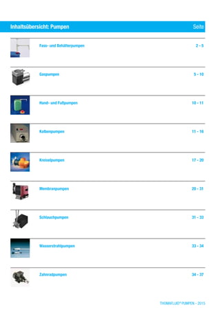 THOMAFLUID®
Pumpen - 2015
Fass- und Behälterpumpen	 2 - 5
Gaspumpen	 5 - 10
Hand- und Fußpumpen	 10 - 11
Kolbenpumpen	 11 - 16
Kreiselpumpen	 17 - 20
Membranpumpen	 20 - 31
Schlauchpumpen	 31 - 33
Wasserstrahlpumpen	 33 - 34
Zahnradpumpen	 34 - 37
Inhaltsübersicht: Pumpen	 Seite
 