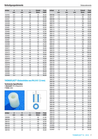 THOMAPLAST®
IV - 2016  7
Befestigungselemente	 Distanzelemente
Artikel d D L Einheit Preis
​ mm mm mm Stück EURO
332455 6,4 24 36 10 40,00
332456 6,4 24 36 20 60,00
332457 6,4 24 37 10 40,00
332458 6,4 24 37 20 60,00
332459 6,4 24 38 10 40,00
332460 6,4 24 38 20 60,00
332461 6,4 24 39 10 42,00
332462 6,4 24 39 20 72,00
332463 6,4 24 40 10 42,00
332464 6,4 24 40 20 72,00
332465 6,4 24 41 10 44,00
332466 6,4 24 41 20 74,00
332467 6,4 24 42 10 44,00
332468 6,4 24 42 20 74,00
332469 6,4 24 43 10 45,00
332470 6,4 24 43 20 76,00
332471 6,4 24 44 10 45,00
332472 6,4 24 44 20 76,00
332473 6,4 24 45 10 46,00
332474 6,4 24 45 20 78,00
332475 6,4 24 46 10 46,00
332476 6,4 24 46 20 78,00
332477 6,4 24 47 10 54,00
332478 6,4 24 47 20 90,00
332479 6,4 24 48 10 54,00
332480 6,4 24 48 20 90,00
332481 6,4 24 49 10 56,00
332482 6,4 24 49 20 96,00
332483 6,4 24 50 10 56,00
332484 6,4 24 50 20 96,00
THOMAPLAST®
-Distanzhülse aus PA (I-Ø: 7,3 mm)
Technische Spezifikation
•	Werkstoff: PA 6 (Polyamid 6)
•	Farbe: natur​​
Artikel d D L Einheit Preis
​ mm mm mm Stück EURO
308099 7,3 20 1 50 41,00
308100 7,3 20 1 100 70,00
308101 7,3 20 2 50 32,00
308102 7,3 20 2 100 56,00
308103 7,3 20 3 50 32,00
308104 7,3 20 3 100 56,00
308105 7,3 20 4 50 32,00
Artikel d D L Einheit Preis
​ mm mm mm Stück EURO
308106 7,3 20 4 100 56,00
308107 7,3 20 5 50 35,00
308108 7,3 20 5 100 62,00
308109 7,3 20 6 50 35,00
308110 7,3 20 6 100 62,00
308111 7,3 20 7 50 42,00
308112 7,3 20 7 100 70,00
308113 7,3 20 8 50 42,00
308114 7,3 20 8 100 70,00
308115 7,3 20 9 50 42,00
308116 7,3 20 9 100 70,00
308117 7,3 20 10 50 49,00
308118 7,3 20 10 100 84,00
308119 7,3 20 11 50 49,00
308120 7,3 20 11 100 84,00
308121 7,3 20 12 50 62,00
308122 7,3 20 12 100 106,00
308123 7,3 20 13 50 62,00
308124 7,3 20 13 100 106,00
308125 7,3 20 14 50 62,00
308126 7,3 20 14 100 106,00
308127 7,3 20 15 25 38,00
308128 7,3 20 15 50 64,00
308129 7,3 20 16 25 38,00
308130 7,3 20 16 50 64,00
308131 7,3 20 17 25 42,00
308132 7,3 20 17 50 72,00
308133 7,3 20 18 25 42,00
308134 7,3 20 18 50 72,00
308135 7,3 20 19 25 42,00
308136 7,3 20 19 50 72,00
308137 7,3 20 20 25 44,00
308138 7,3 20 20 50 76,00
308139 7,3 20 21 25 44,00
308140 7,3 20 21 50 76,00
308141 7,3 20 22 25 48,00
308142 7,3 20 22 50 81,00
308143 7,3 20 23 25 48,00
308144 7,3 20 23 50 81,00
308145 7,3 20 24 25 48,00
308146 7,3 20 24 50 81,00
308147 7,3 20 25 25 55,00
308148 7,3 20 25 50 92,00
308149 7,3 20 26 25 55,00
308150 7,3 20 26 50 92,00
308151 7,3 20 27 25 57,00
308152 7,3 20 27 50 96,00
308153 7,3 20 28 25 57,00
308154 7,3 20 28 50 96,00
308155 7,3 20 29 25 57,00
308156 7,3 20 29 50 96,00
308157 7,3 20 30 25 60,00
308158 7,3 20 30 50 100,00
332485 7,3 20 31 25 60,00
332486 7,3 20 31 50 100,00
332487 7,3 20 32 20 54,00
 