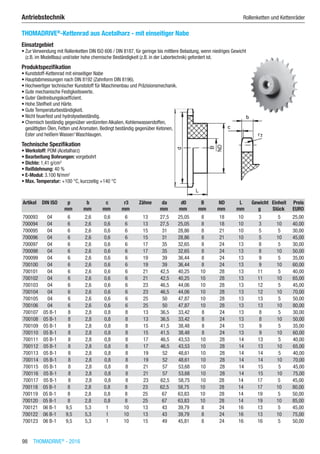 98  THOMADRIVE®
- 2016
Antriebstechnik	 Rollenketten und Kettenräder
THOMADRIVE®
-Kettenrad aus Acetalharz - mit einseitiger Nabe
Einsatzgebiet
•	Zur Verwendung mit Rollenketten DIN ISO 606 / DIN 8187, für geringe bis mittlere Belastung, wenn niedriges Gewicht  
(z.B. im Modellbau) und/oder hohe chemische Beständigkeit (z.B. in der Labortechnik) gefordert ist.
Produktspezifikation
•	Kunststoff-Kettenrad mit einseitiger Nabe
•	Hauptabmessungen nach DIN 8192 (Zahnform DIN 8196).
•	Hochwertiger technischer Kunststoff für Maschinenbau und Präzisionsmechanik.
•	Gute mechanische Festigkeitswerte.
•	Guter Gleitreibungskoeffizient.
•	Hohe Steifheit und Härte.
•	Gute Temperaturbeständigkeit.
•	Nicht feuerfest und hydrolysebeständig.
•	Chemisch beständig gegenüber verdünnten Alkalien, Kohlenwasserstoffen,  
gesättigten Ölen, Fetten und Aromaten. Bedingt beständig gegenüber Ketonen,  
Ester und heißem Wasser/ Waschlaugen.
Technische Spezifikation
•	Werkstoff: POM (Acetalharz)
•	Bearbeitung Bohrungen: vorgebohrt
•	Dichte: 1,41 g/cm3
•	Reißdehnung: 40 %
•	E-Modul: 3.100 N/mm2
•	Max. Temperatur: +100 °C, kurzzeitig +140 °C​​
Artikel DIN ISO p b c r3 Zähne da d0 B ND L Gewicht Einheit Preis
​ ​ mm mm mm mm ​ mm mm mm mm mm g Stück EURO
700093 04 6 2,6 0,6 6 13 27,5 25,05 8 18 10 3 5 25,00
700094 04 6 2,6 0,6 6 13 27,5 25,05 8 18 10 3 10 40,00
700095 04 6 2,6 0,6 6 15 31 28,86 8 21 10 5 5 30,00
700096 04 6 2,6 0,6 6 15 31 28,86 8 21 10 5 10 45,00
700097 04 6 2,6 0,6 6 17 35 32,65 8 24 13 8 5 30,00
700098 04 6 2,6 0,6 6 17 35 32,65 8 24 13 8 10 50,00
700099 04 6 2,6 0,6 6 19 39 36,44 8 24 13 9 5 35,00
700100 04 6 2,6 0,6 6 19 39 36,44 8 24 13 9 10 60,00
700101 04 6 2,6 0,6 6 21 42,5 40,25 10 28 13 11 5 40,00
700102 04 6 2,6 0,6 6 21 42,5 40,25 10 28 13 11 10 65,00
700103 04 6 2,6 0,6 6 23 46,5 44,06 10 28 13 12 5 45,00
700104 04 6 2,6 0,6 6 23 46,5 44,06 10 28 13 12 10 70,00
700105 04 6 2,6 0,6 6 25 50 47,87 10 28 13 13 5 50,00
700106 04 6 2,6 0,6 6 25 50 47,87 10 28 13 13 10 80,00
700107 05 B-1 8 2,8 0,8 8 13 36,5 33,42 8 24 13 8 5 30,00
700108 05 B-1 8 2,8 0,8 8 13 36,5 33,42 8 24 13 8 10 50,00
700109 05 B-1 8 2,8 0,8 8 15 41,5 38,48 8 24 13 9 5 35,00
700110 05 B-1 8 2,8 0,8 8 15 41,5 38,48 8 24 13 9 10 60,00
700111 05 B-1 8 2,8 0,8 8 17 46,5 43,53 10 28 14 13 5 40,00
700112 05 B-1 8 2,8 0,8 8 17 46,5 43,53 10 28 14 13 10 65,00
700113 05 B-1 8 2,8 0,8 8 19 52 48,61 10 28 14 14 5 40,00
700114 05 B-1 8 2,8 0,8 8 19 52 48,61 10 28 14 14 10 70,00
700115 05 B-1 8 2,8 0,8 8 21 57 53,68 10 28 14 15 5 45,00
700116 05 B-1 8 2,8 0,8 8 21 57 53,68 10 28 14 15 10 75,00
700117 05 B-1 8 2,8 0,8 8 23 62,5 58,75 10 28 14 17 5 45,00
700118 05 B-1 8 2,8 0,8 8 23 62,5 58,75 10 28 14 17 10 80,00
700119 05 B-1 8 2,8 0,8 8 25 67 63,83 10 28 14 19 5 50,00
700120 05 B-1 8 2,8 0,8 8 25 67 63,83 10 28 14 19 10 85,00
700121 06 B-1 9,5 5,3 1 10 13 43 39,79 8 24 16 13 5 45,00
700122 06 B-1 9,5 5,3 1 10 13 43 39,79 8 24 16 13 10 75,00
700123 06 B-1 9,5 5,3 1 10 15 49 45,81 8 24 16 16 5 50,00
 
