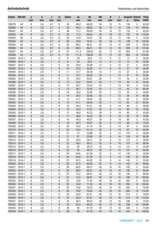 THOMADRIVE®
- 2016  101
Antriebstechnik	 Rollenketten und Kettenräder
Artikel DIN ISO p b c r3 Zähne da d0 ND B L Gewicht Einheit Preis
​ ​ mm mm mm mm ​ mm mm mm mm mm g Stück EURO
700279 04 6 2,6 0,7 6 35 69,3 66,93 30 10 15 126 5 65,00
700280 04 6 2,6 0,7 6 35 69,3 66,93 30 10 15 126 10 105,00
700281 04 6 2,6 0,7 6 36 71,2 68,84 30 10 15 132 5 65,00
700282 04 6 2,6 0,7 6 36 71,2 68,84 30 10 15 132 10 110,00
700283 04 6 2,6 0,7 6 40 78,9 76,47 30 10 15 146 5 75,00
700284 04 6 2,6 0,7 6 40 78,9 76,47 30 10 15 146 10 120,00
700285 04 6 2,6 0,7 6 45 88,5 86,01 62 12 18 229 3 66,00
700286 04 6 2,6 0,7 6 45 88,5 86,01 62 12 18 229 10 175,00
700287 04 6 2,6 0,7 6 57 111,4 108,93 62 12 18 462 3 81,00
700288 04 6 2,6 0,7 6 57 111,4 108,93 62 12 18 462 10 210,00
700289 05 B-1 8 2,8 1 8 8 24 20,9 13 6 12 13 5 30,00
700290 05 B-1 8 2,8 1 8 8 24 20,9 13 6 12 13 10 50,00
700291 05 B-1 8 2,8 1 8 10 29,2 25,89 17 6 12 21 5 30,00
700292 05 B-1 8 2,8 1 8 10 29,2 25,89 17 6 12 21 10 50,00
700293 05 B-1 8 2,8 1 8 11 31,7 28,39 18 7 13 27 5 30,00
700294 05 B-1 8 2,8 1 8 11 31,7 28,39 18 7 13 27 10 55,00
700295 05 B-1 8 2,8 1 8 12 34,2 30,91 20 7 13 34 5 35,00
700296 05 B-1 8 2,8 1 8 12 34,2 30,91 20 7 13 34 10 55,00
700297 05 B-1 8 2,8 1 8 13 36,7 33,42 23 7 13 44 5 35,00
700298 05 B-1 8 2,8 1 8 13 36,7 33,42 23 7 13 44 10 60,00
700299 05 B-1 8 2,8 1 8 14 39,2 35,95 25 7 13 54 5 40,00
700300 05 B-1 8 2,8 1 8 14 39,2 35,95 25 7 13 54 10 65,00
700301 05 B-1 8 2,8 1 8 15 41,7 38,48 28 7 13 65 5 40,00
700302 05 B-1 8 2,8 1 8 15 41,7 38,48 28 7 13 65 10 65,00
700303 05 B-1 8 2,8 1 8 16 44,3 41,01 30 8 14 80 5 40,00
700304 05 B-1 8 2,8 1 8 16 44,3 41,01 30 8 14 80 10 70,00
700305 05 B-1 8 2,8 1 8 17 46,8 43,53 30 8 14 85 5 45,00
700306 05 B-1 8 2,8 1 8 17 46,8 43,53 30 8 14 85 10 70,00
700307 05 B-1 8 2,8 1 8 18 49,3 46,07 30 8 14 88 5 45,00
700308 05 B-1 8 2,8 1 8 18 49,3 46,07 30 8 14 88 10 75,00
700309 05 B-1 8 2,8 1 8 20 54,4 51,14 30 8 14 97 5 50,00
700310 05 B-1 8 2,8 1 8 20 54,4 51,14 30 8 14 97 10 80,00
700311 05 B-1 8 2,8 1 8 21 57 53,68 35 8 14 124 5 50,00
700312 05 B-1 8 2,8 1 8 21 57 53,68 35 8 14 124 10 80,00
700313 05 B-1 8 2,8 1 8 22 59,5 56,21 35 8 14 127 5 50,00
700314 05 B-1 8 2,8 1 8 22 59,5 56,21 35 8 14 127 10 80,00
700315 05 B-1 8 2,8 1 8 23 62 58,75 35 8 14 131 5 55,00
700316 05 B-1 8 2,8 1 8 23 62 58,75 35 8 14 131 10 85,00
700317 05 B-1 8 2,8 1 8 24 64,6 61,29 35 8 14 140 5 55,00
700318 05 B-1 8 2,8 1 8 24 64,6 61,29 35 8 14 140 10 85,00
700319 05 B-1 8 2,8 1 8 25 67,5 63,83 35 8 14 142 5 55,00
700320 05 B-1 8 2,8 1 8 25 67,5 63,83 35 8 14 142 10 90,00
700321 05 B-1 8 2,8 1 8 26 69,5 66,37 40 10 16 192 5 55,00
700322 05 B-1 8 2,8 1 8 26 69,5 66,37 40 10 16 192 10 90,00
700323 05 B-1 8 2,8 1 8 27 72,2 68,91 40 10 16 195 5 60,00
700324 05 B-1 8 2,8 1 8 27 72,2 68,91 40 10 16 195 10 100,00
700325 05 B-1 8 2,8 1 8 28 74,8 71,45 40 10 16 202 5 60,00
700326 05 B-1 8 2,8 1 8 28 74,8 71,45 40 10 16 202 10 100,00
700327 05 B-1 8 2,8 1 8 30 79,8 76,53 40 10 16 205 5 70,00
700328 05 B-1 8 2,8 1 8 30 79,8 76,53 40 10 16 205 10 110,00
700329 05 B-1 8 2,8 1 8 32 84,9 81,61 40 12 16 214 5 70,00
700330 05 B-1 8 2,8 1 8 32 84,9 81,61 40 12 16 214 10 110,00
700331 05 B-1 8 2,8 1 8 35 92,5 89,25 40 12 16 236 5 75,00
700332 05 B-1 8 2,8 1 8 35 92,5 89,25 40 12 16 236 10 120,00
700333 05 B-1 8 2,8 1 8 36 95 91,79 40 12 16 245 5 75,00
700334 05 B-1 8 2,8 1 8 36 95 91,79 40 12 16 245 10 120,00
 