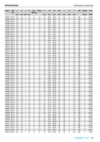 THOMADRIVE®
- 2016  103
Antriebstechnik	 Rollenketten und Kettenräder
Artikel DIN
ISO
p b c r3 Aus-
führung
Zähne B da d0 ND L h1 h ØM Einheit Preis
​ ​ mm mm mm mm ​ ​ mm mm mm mm mm mm mm ​ Stück EURO
700361 06 B-1 9,5 5,3 1 10 A 14 15 46,5 42,8 31 25 5 2,3 M4 2 58,00
700362 06 B-1 9,5 5,3 1 10 A 14 15 46,5 42,8 31 25 5 2,3 M4 6 111,00
700363 06 B-1 9,5 5,3 1 10 A 14 16 46,5 42,8 31 25 5 2,3 M4 2 58,00
700364 06 B-1 9,5 5,3 1 10 A 14 16 46,5 42,8 31 25 5 2,3 M4 6 111,00
700365 06 B-1 9,5 5,3 1 10 A 15 14 49,5 45,81 34 25 5 2,3 M4 2 58,00
700366 06 B-1 9,5 5,3 1 10 A 15 14 49,5 45,81 34 25 5 2,3 M4 6 111,00
700367 06 B-1 9,5 5,3 1 10 A 15 15 49,5 45,81 34 25 5 2,3 M4 2 58,00
700368 06 B-1 9,5 5,3 1 10 A 15 15 49,5 45,81 34 25 5 2,3 M4 6 111,00
700369 06 B-1 9,5 5,3 1 10 A 15 20 49,5 45,81 34 25 6 2,8 M5 2 58,00
700370 06 B-1 9,5 5,3 1 10 A 15 20 49,5 45,81 34 25 6 2,8 M5 6 111,00
700371 06 B-1 9,5 5,3 1 10 B 15 25 49,5 45,81 42 25 8 3,3 M6 2 58,00
700372 06 B-1 9,5 5,3 1 10 B 15 25 49,5 45,81 42 25 8 3,3 M6 6 111,00
700373 06 B-1 9,5 5,3 1 10 A 16 15 52,5 48,82 37 28 5 2,3 M4 2 62,00
700374 06 B-1 9,5 5,3 1 10 A 16 15 52,5 48,82 37 28 5 2,3 M4 6 120,00
700375 06 B-1 9,5 5,3 1 10 A 16 18 52,5 48,82 37 28 6 2,8 M5 2 62,00
700376 06 B-1 9,5 5,3 1 10 A 16 18 52,5 48,82 37 28 6 2,8 M5 6 120,00
700377 06 B-1 9,5 5,3 1 10 A 16 20 52,5 48,82 37 28 6 2,8 M5 2 62,00
700378 06 B-1 9,5 5,3 1 10 A 16 20 52,5 48,82 37 28 6 2,8 M5 6 120,00
700379 06 B-1 9,5 5,3 1 10 B 16 25 52,5 48,82 42 28 8 3,3 M6 2 62,00
700380 06 B-1 9,5 5,3 1 10 B 16 25 52,5 48,82 42 28 8 3,3 M6 6 120,00
700381 06 B-1 9,5 5,3 1 10 A 17 14 55,5 51,83 40 28 5 2,3 M4 2 66,00
700382 06 B-1 9,5 5,3 1 10 A 17 14 55,5 51,83 40 28 5 2,3 M4 6 126,00
700383 06 B-1 9,5 5,3 1 10 A 17 16 55,5 51,83 40 28 5 2,3 M4 2 66,00
700384 06 B-1 9,5 5,3 1 10 A 17 16 55,5 51,83 40 28 5 2,3 M4 6 126,00
700385 06 B-1 9,5 5,3 1 10 A 17 20 55,5 51,83 40 28 6 2,8 M5 2 66,00
700386 06 B-1 9,5 5,3 1 10 A 17 20 55,5 51,83 40 28 6 2,8 M5 6 126,00
700387 06 B-1 9,5 5,3 1 10 B 17 25 55,5 51,83 46 28 8 3,3 M6 2 66,00
700388 06 B-1 9,5 5,3 1 10 B 17 25 55,5 51,83 46 28 8 3,3 M6 6 126,00
700389 06 B-1 9,5 5,3 1 10 A 18 14 58,6 54,85 40 28 5 2,3 M4 2 70,00
700390 06 B-1 9,5 5,3 1 10 A 18 14 58,6 54,85 40 28 5 2,3 M4 6 132,00
700391 06 B-1 9,5 5,3 1 10 A 18 16 58,6 54,85 43 28 5 2,3 M4 2 70,00
700392 06 B-1 9,5 5,3 1 10 A 18 16 58,6 54,85 43 28 5 2,3 M4 6 132,00
700393 06 B-1 9,5 5,3 1 10 A 18 20 58,6 54,85 43 28 6 2,8 M5 2 70,00
700394 06 B-1 9,5 5,3 1 10 A 18 20 58,6 54,85 43 28 6 2,8 M5 6 132,00
700395 06 B-1 9,5 5,3 1 10 A 18 25 58,6 54,85 43 28 8 3,3 M6 2 70,00
700396 06 B-1 9,5 5,3 1 10 A 18 25 58,6 54,85 43 28 8 3,3 M6 6 132,00
700397 06 B-1 9,5 5,3 1 10 A 19 12 61,6 57,87 40 28 4 1,8 M4 2 72,00
700398 06 B-1 9,5 5,3 1 10 A 19 12 61,6 57,87 40 28 4 1,8 M4 6 138,00
700399 06 B-1 9,5 5,3 1 10 A 19 14 61,6 57,87 40 28 5 2,3 M4 2 72,00
700400 06 B-1 9,5 5,3 1 10 A 19 14 61,6 57,87 40 28 5 2,3 M4 6 138,00
700401 06 B-1 9,5 5,3 1 10 A 19 15 61,6 57,87 45 28 5 2,3 M4 2 72,00
700402 06 B-1 9,5 5,3 1 10 A 19 15 61,6 57,87 45 28 5 2,3 M4 6 138,00
700403 06 B-1 9,5 5,3 1 10 A 19 20 61,6 57,87 45 28 6 2,8 M5 2 72,00
700404 06 B-1 9,5 5,3 1 10 A 19 20 61,6 57,87 45 28 6 2,8 M5 6 138,00
700405 06 B-1 9,5 5,3 1 10 A 19 25 61,6 57,87 45 28 8 3,3 M6 2 72,00
700406 06 B-1 9,5 5,3 1 10 A 19 25 61,6 57,87 45 28 8 3,3 M6 6 138,00
700407 06 B-1 9,5 5,3 1 10 A 20 14 64,6 60,89 40 28 5 2,3 M4 2 74,00
700408 06 B-1 9,5 5,3 1 10 A 20 14 64,6 60,89 40 28 5 2,3 M4 6 138,00
700409 06 B-1 9,5 5,3 1 10 A 20 20 64,6 60,89 46 28 6 2,8 M5 2 74,00
700410 06 B-1 9,5 5,3 1 10 A 20 20 64,6 60,89 46 28 6 2,8 M5 6 138,00
700411 06 B-1 9,5 5,3 1 10 A 20 25 64,6 60,89 46 28 8 3,3 M6 2 74,00
700412 06 B-1 9,5 5,3 1 10 A 20 25 64,6 60,89 46 28 8 3,3 M6 6 138,00
700413 06 B-1 9,5 5,3 1 10 A 21 15 67,6 63,91 48 28 5 2,3 M4 2 78,00
700414 06 B-1 9,5 5,3 1 10 A 21 15 67,6 63,91 48 28 5 2,3 M4 6 144,00
700415 06 B-1 9,5 5,3 1 10 A 21 20 67,6 63,91 48 28 6 2,8 M5 2 78,00
 